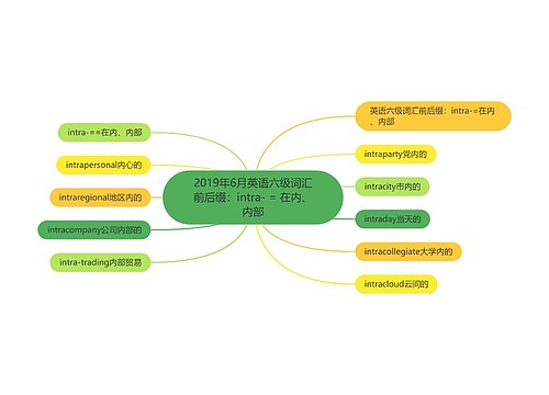 2019年6月英语六级词汇前后缀：intra- = 在内、内部