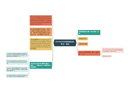 2019年6月英语四级词汇考点：适应