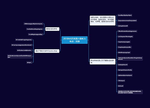 2018年6月英语六级听力考点：告别