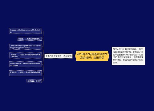 2016年12月英语六级作文高分模板：表示赞同