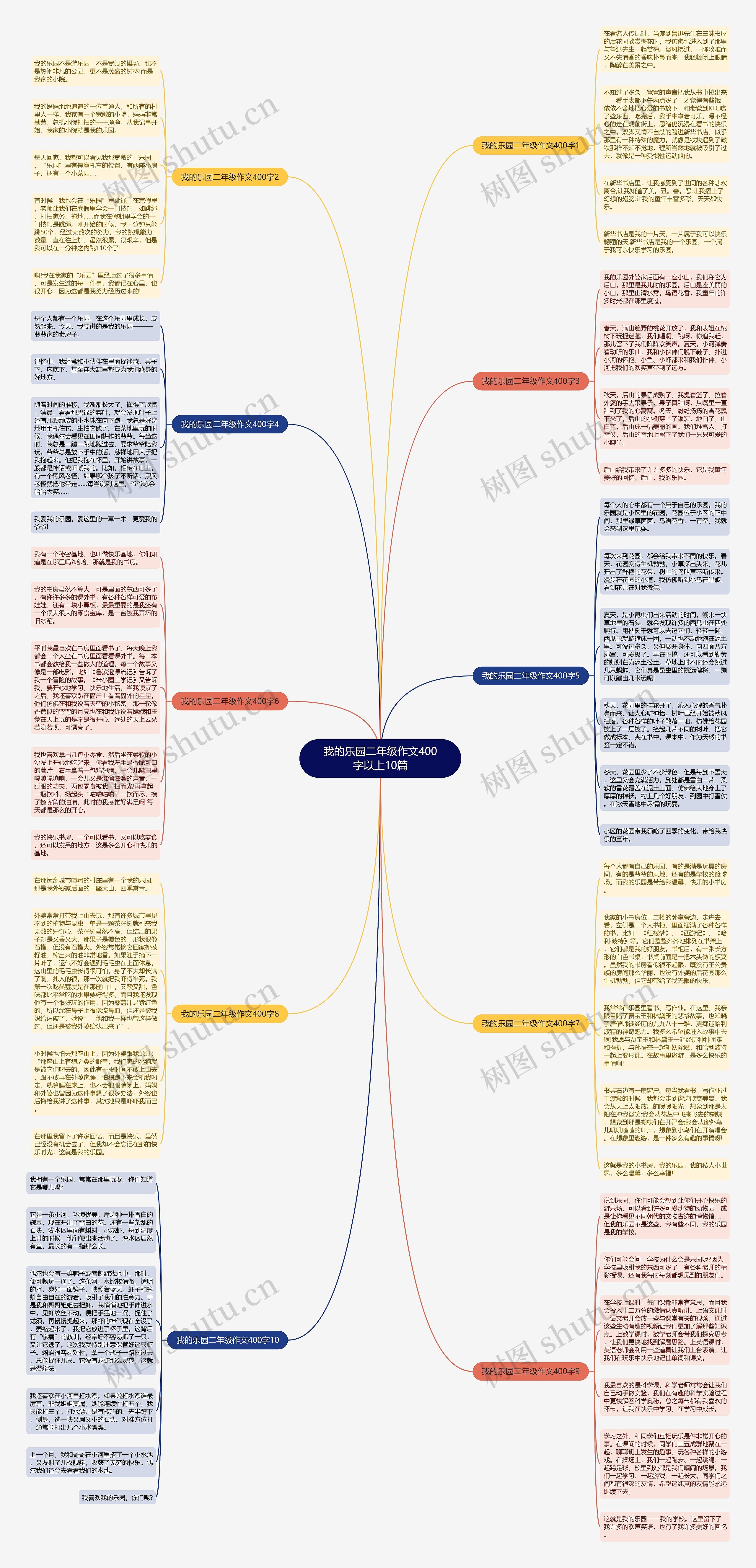 我的乐园二年级作文400字以上10篇思维导图