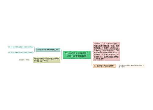 2016年6月大学英语四六级听力改革最新样题