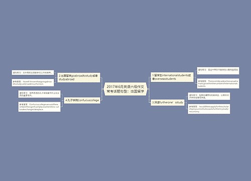 2017年6月英语六级作文常考话题句型：出国留学