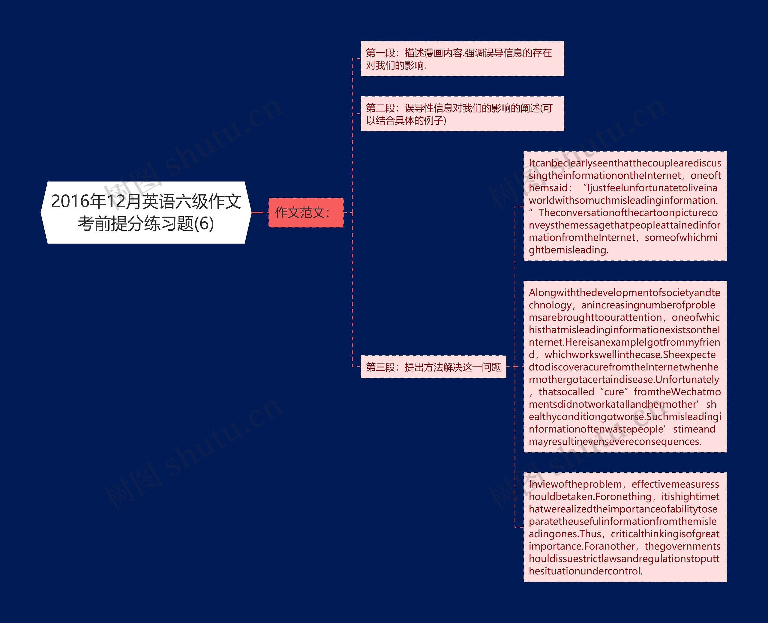 2016年12月英语六级作文考前提分练习题(6)思维导图