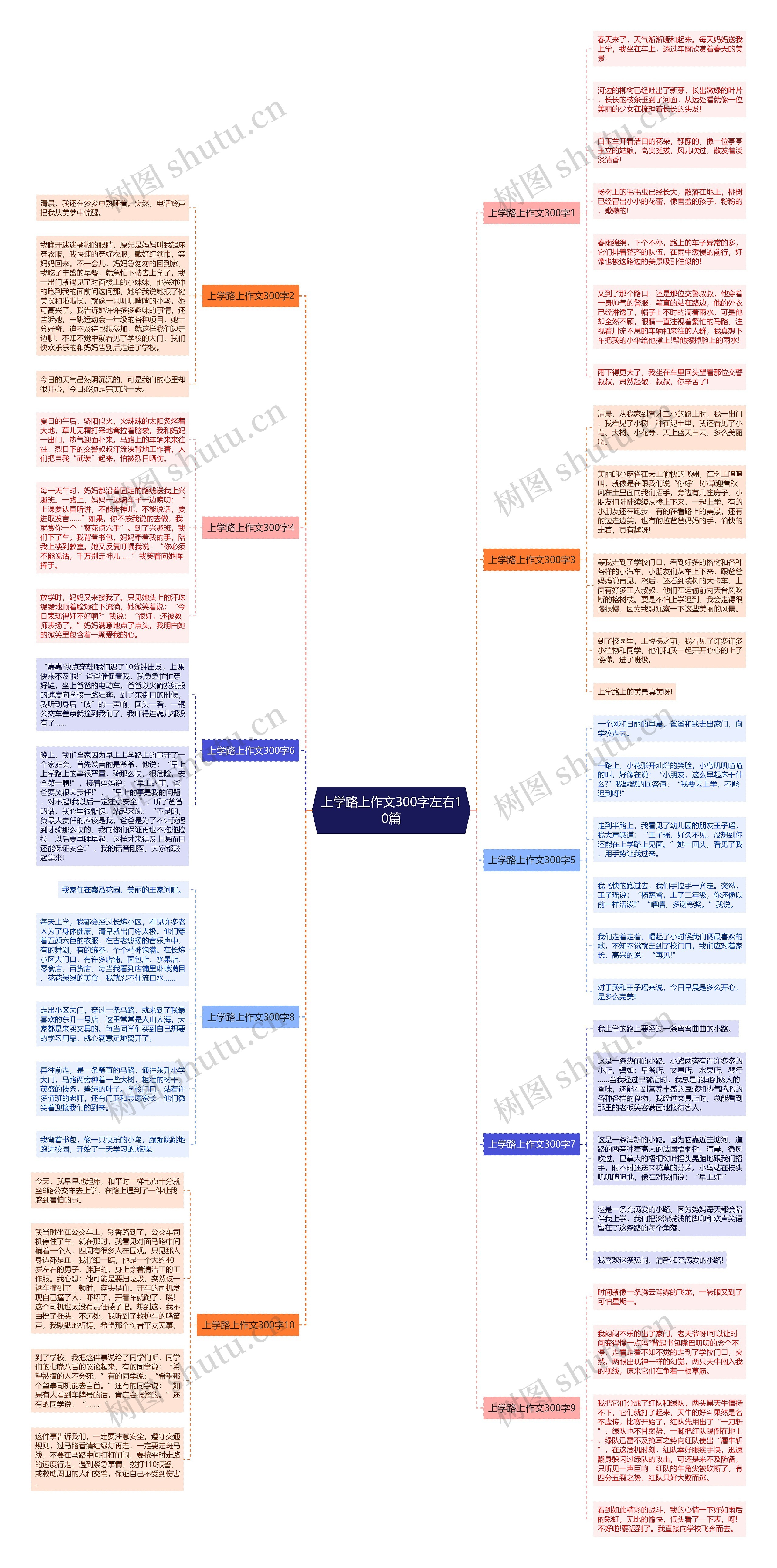 上学路上作文300字左右10篇思维导图