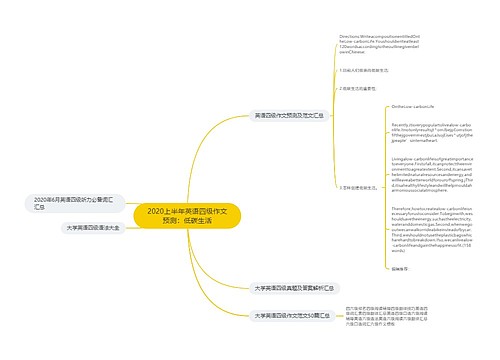 2020上半年英语四级作文预测：低碳生活