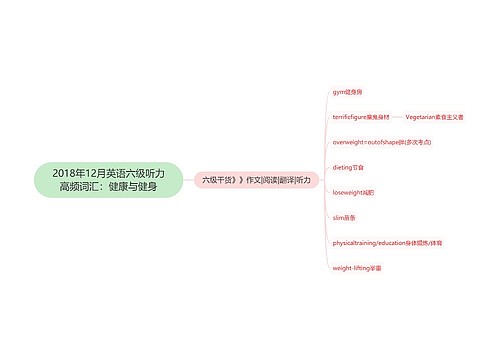 2018年12月英语六级听力高频词汇：健康与健身