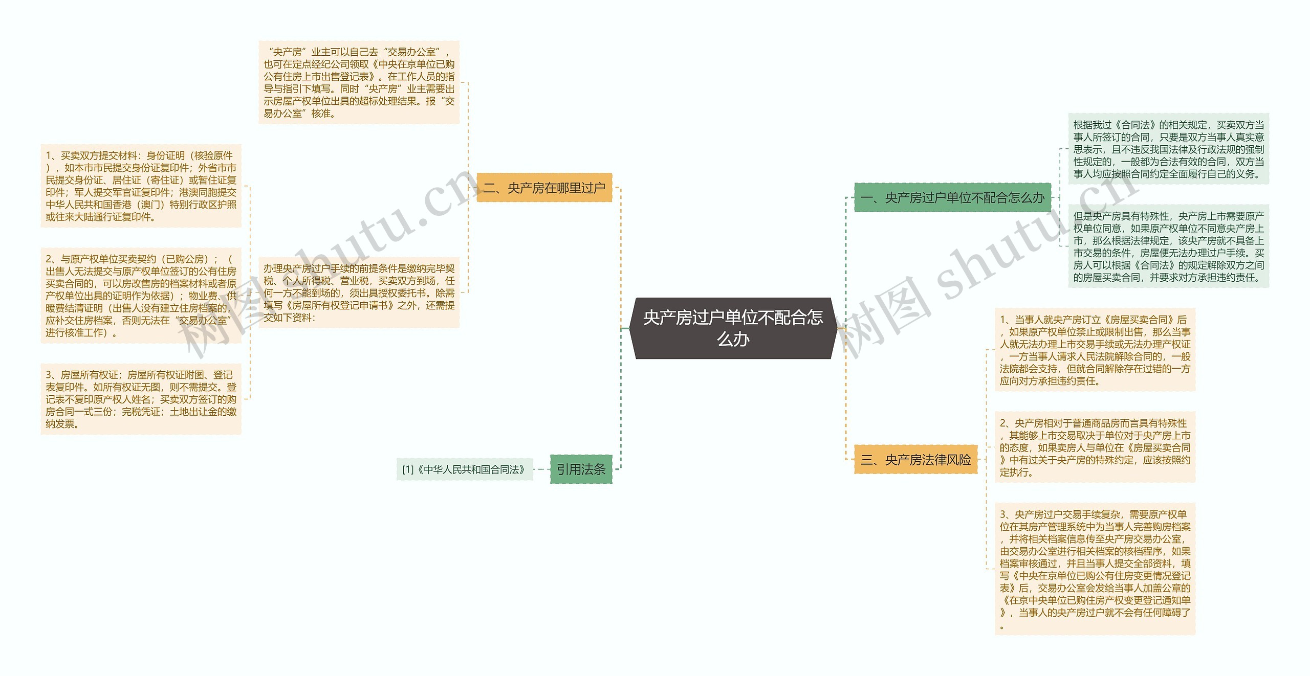 央产房过户单位不配合怎么办 央产房过户单位不配合怎么办