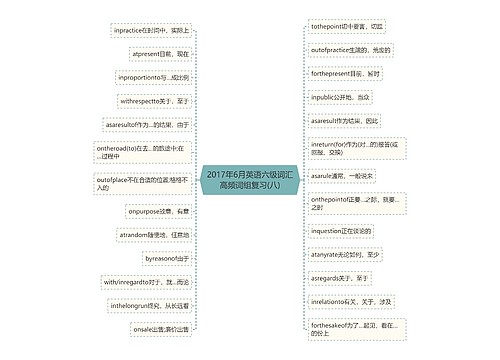 2017年6月英语六级词汇高频词组复习(八)