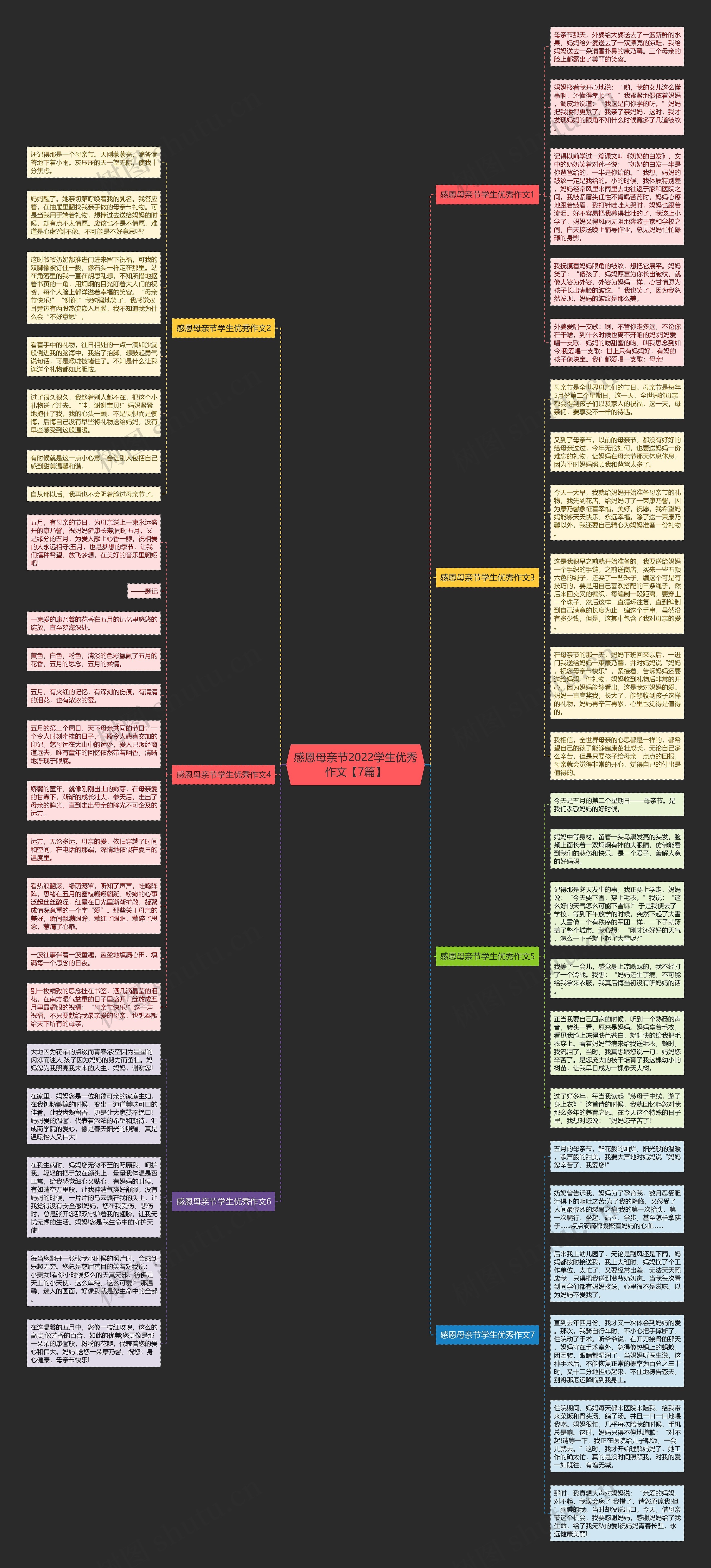 感恩母亲节2022学生优秀作文【7篇】思维导图