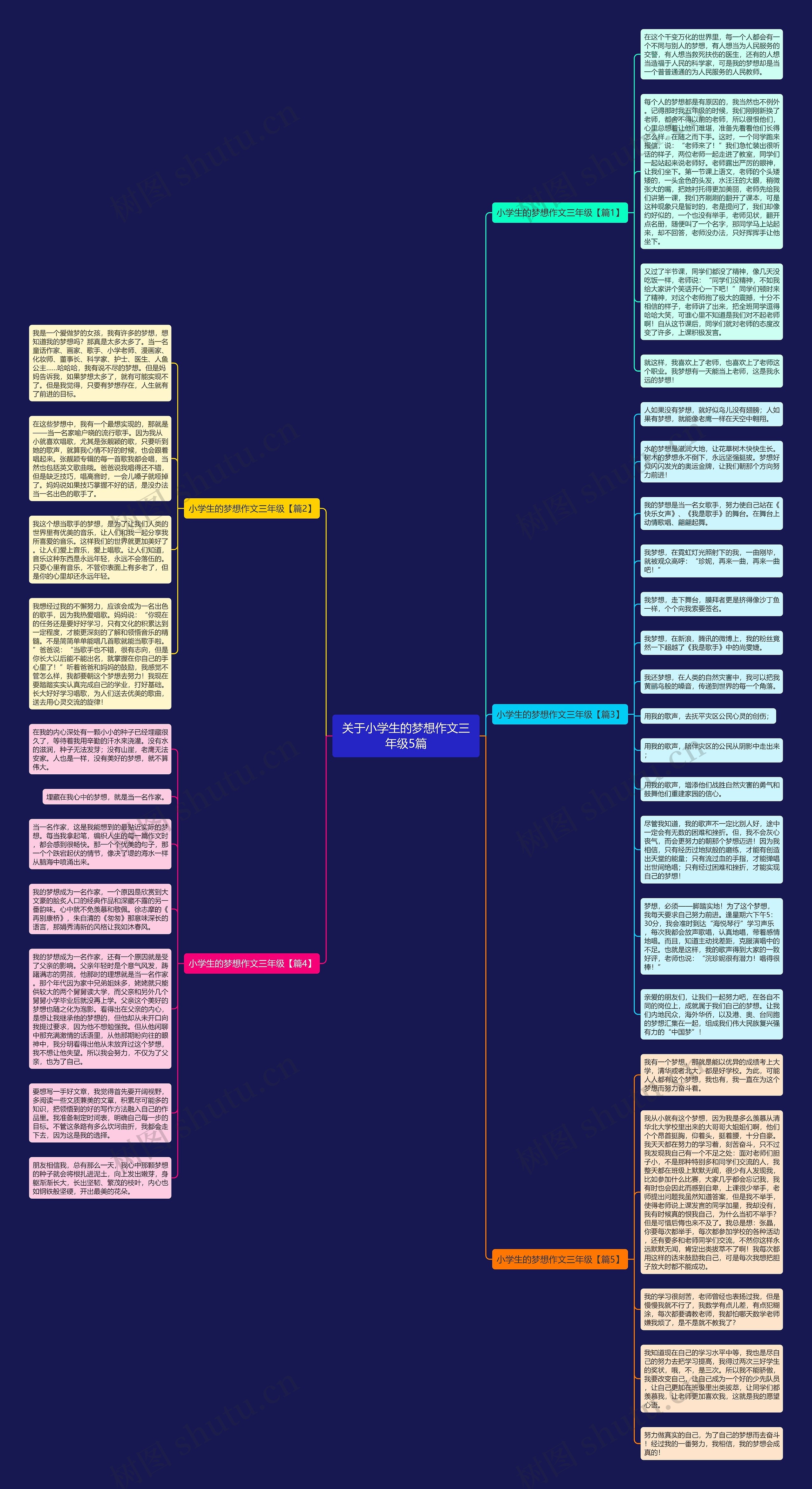 关于小学生的梦想作文三年级5篇思维导图