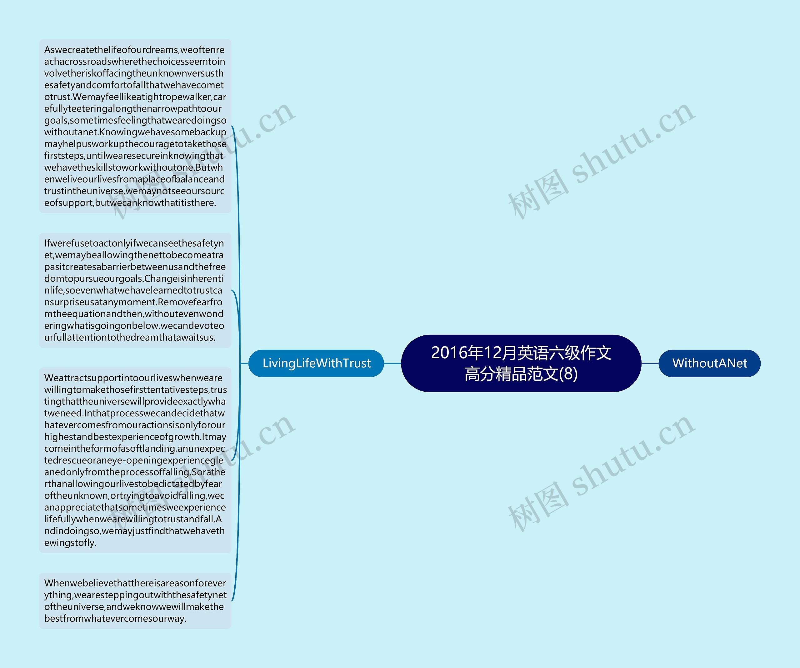 2016年12月英语六级作文高分精品范文(8)思维导图