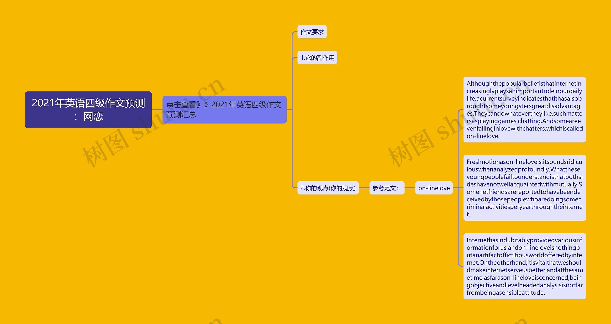 2021年英语四级作文预测：网恋思维导图