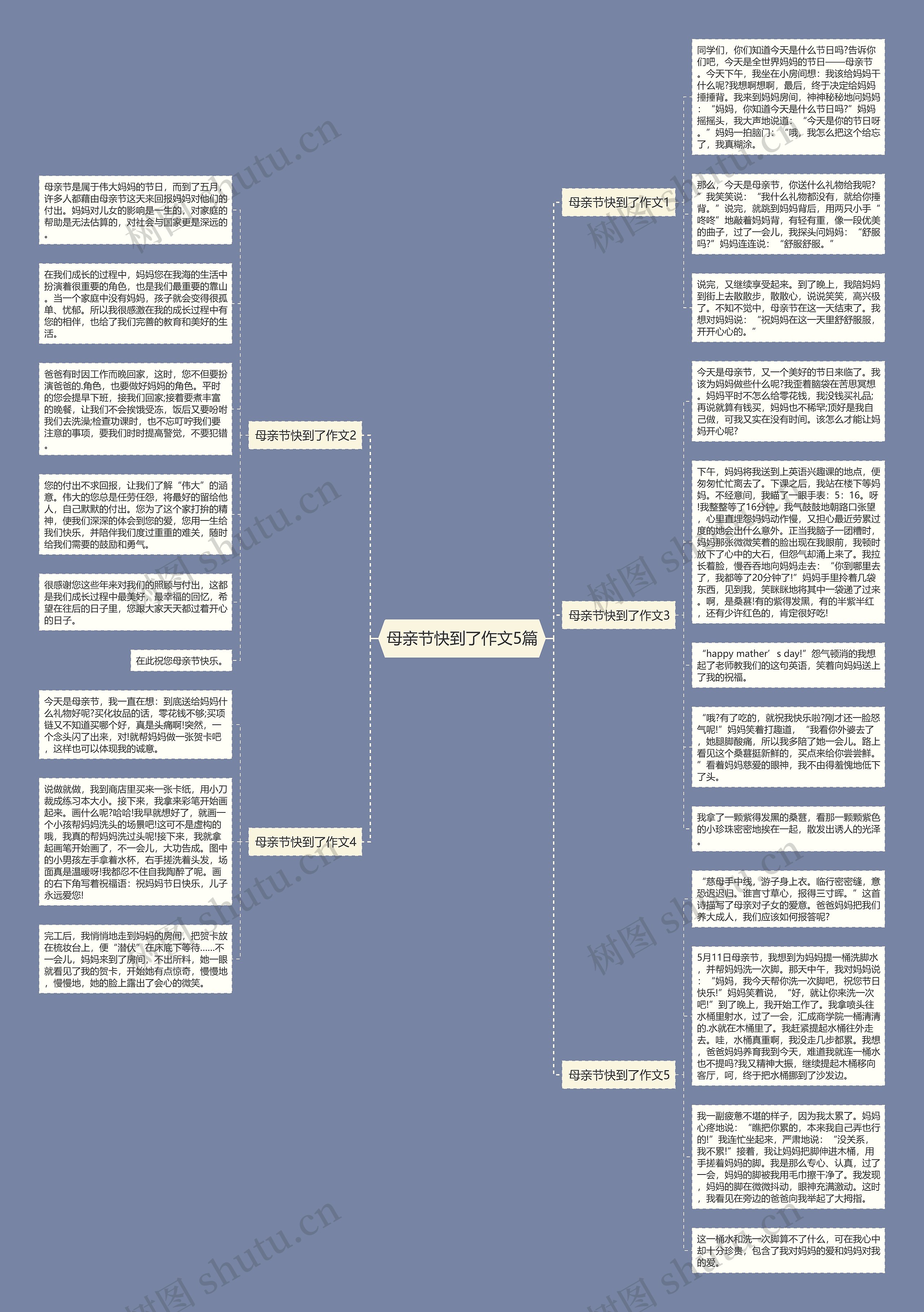 母亲节快到了作文5篇思维导图