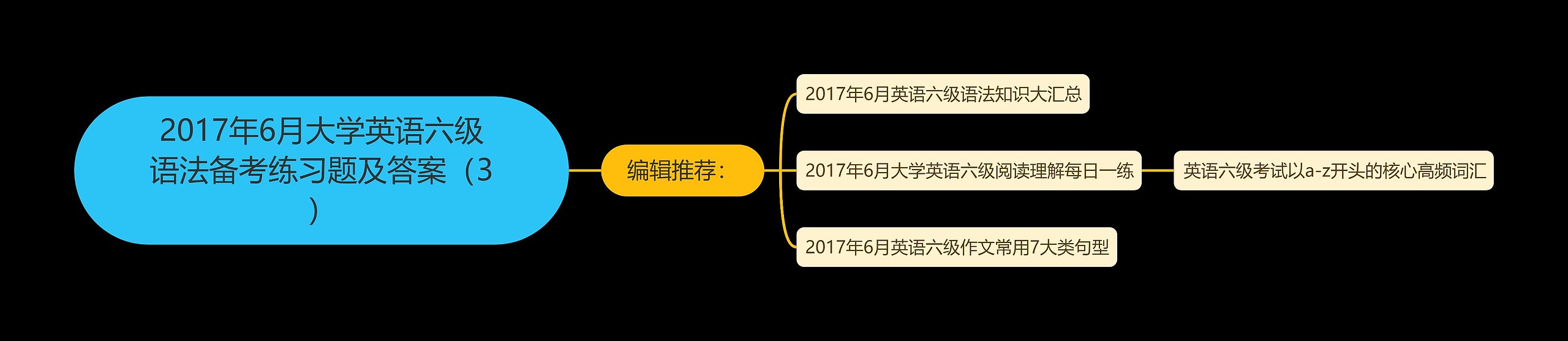 2017年6月大学英语六级语法备考练习题及答案（3）思维导图