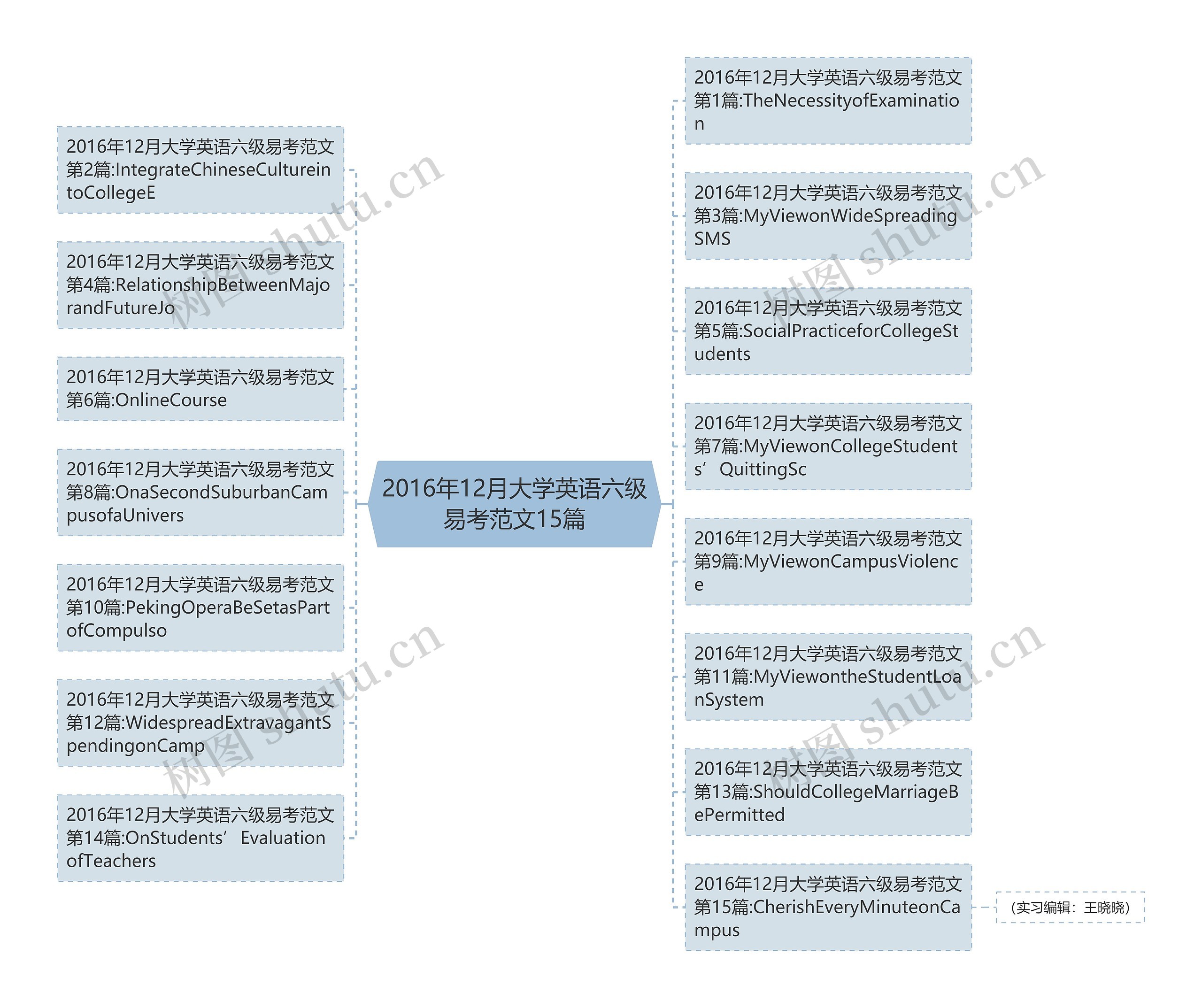 2016年12月大学英语六级易考范文15篇