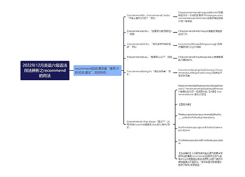2022年12月英语六级语法用法辨析之recommend的用法