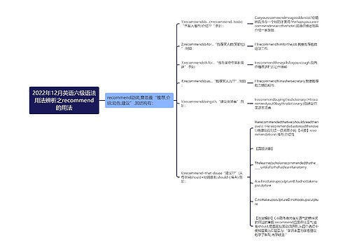 2022年12月英语六级语法用法辨析之recommend的用法 2022年12月英语六级语法用法辨析之recommend的用法