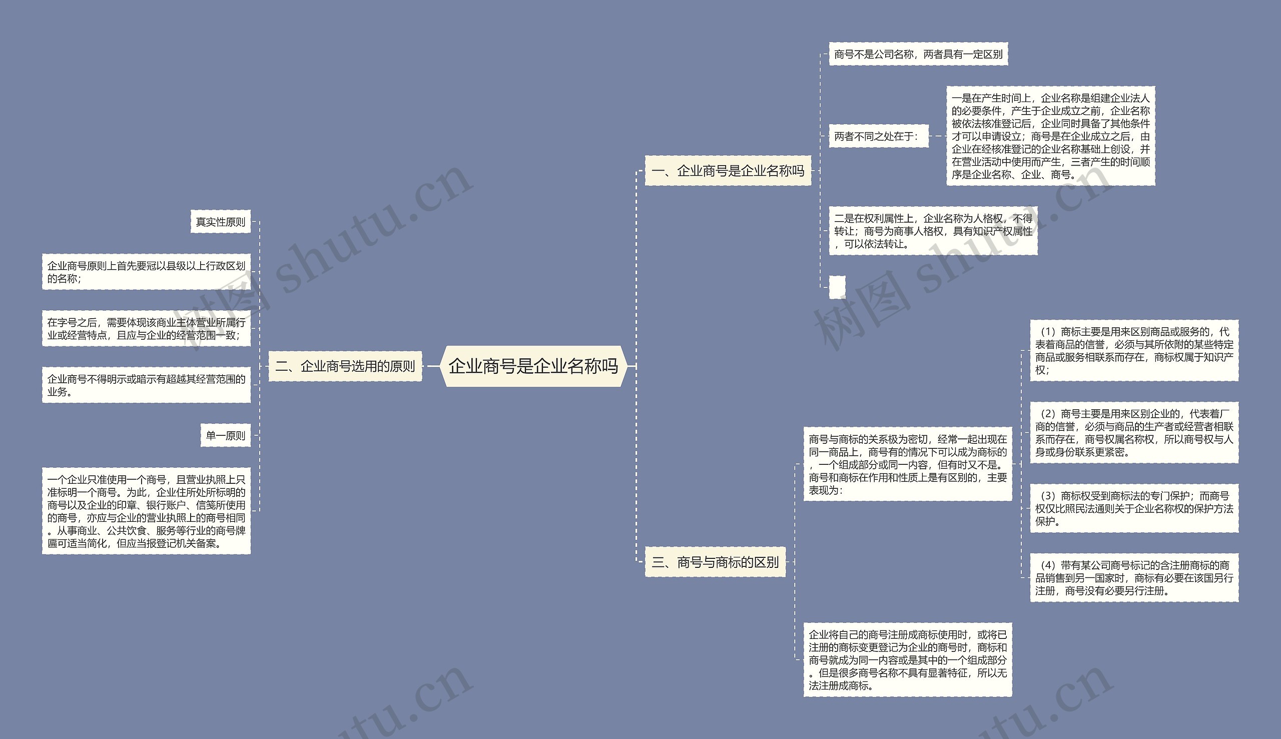 企业商号是企业名称吗