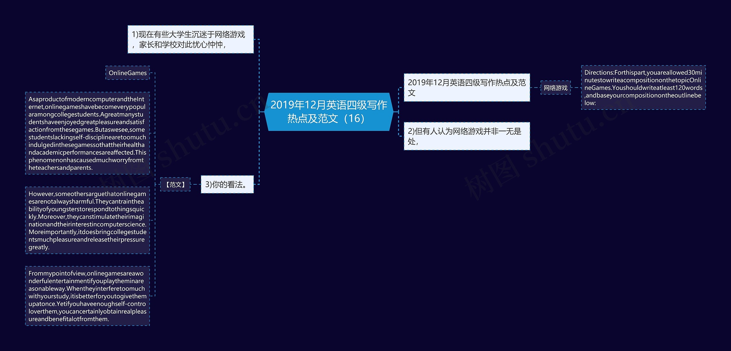 2019年12月英语四级写作热点及范文（16）思维导图