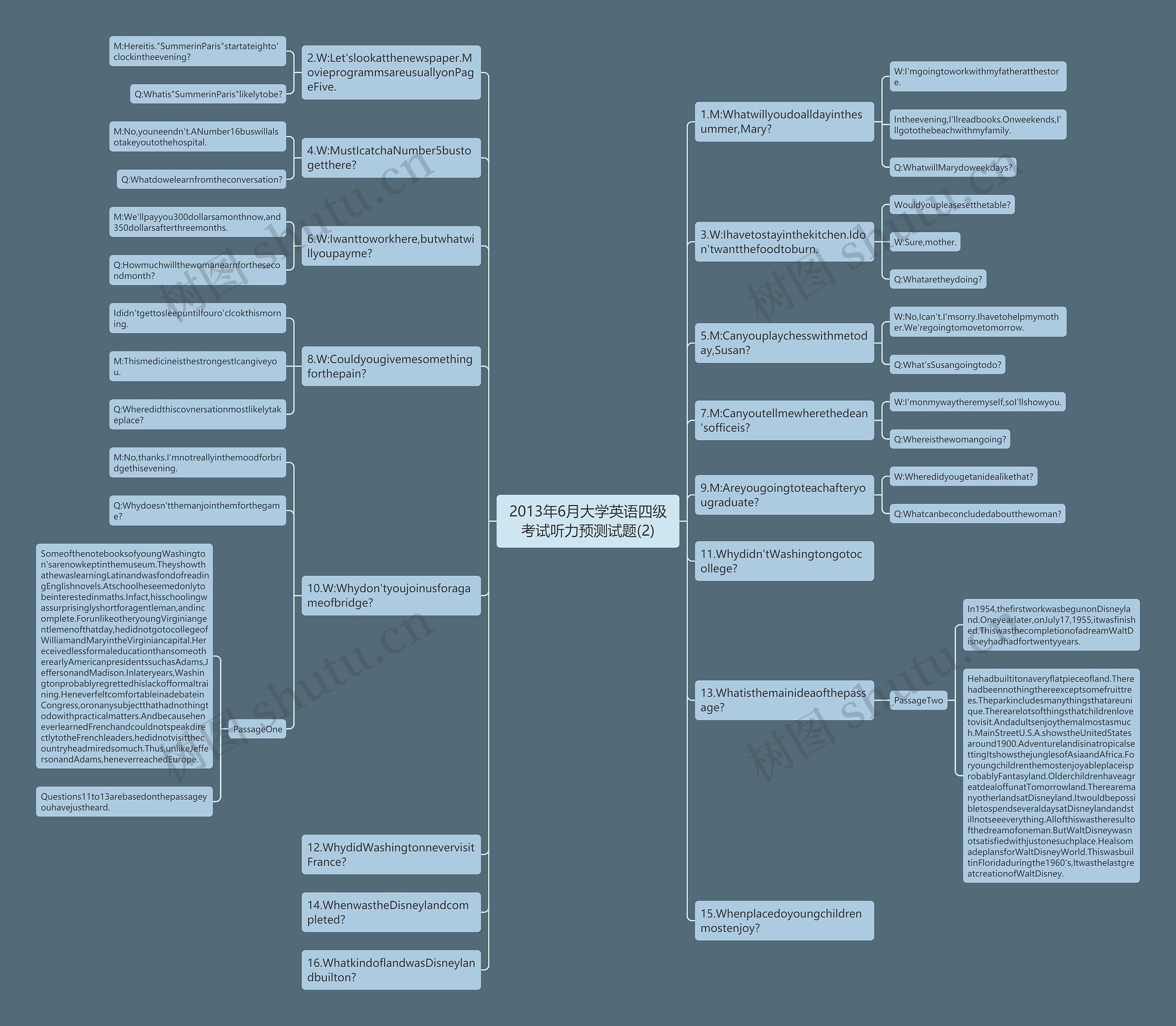 2013年6月大学英语四级考试听力预测试题(2)思维导图