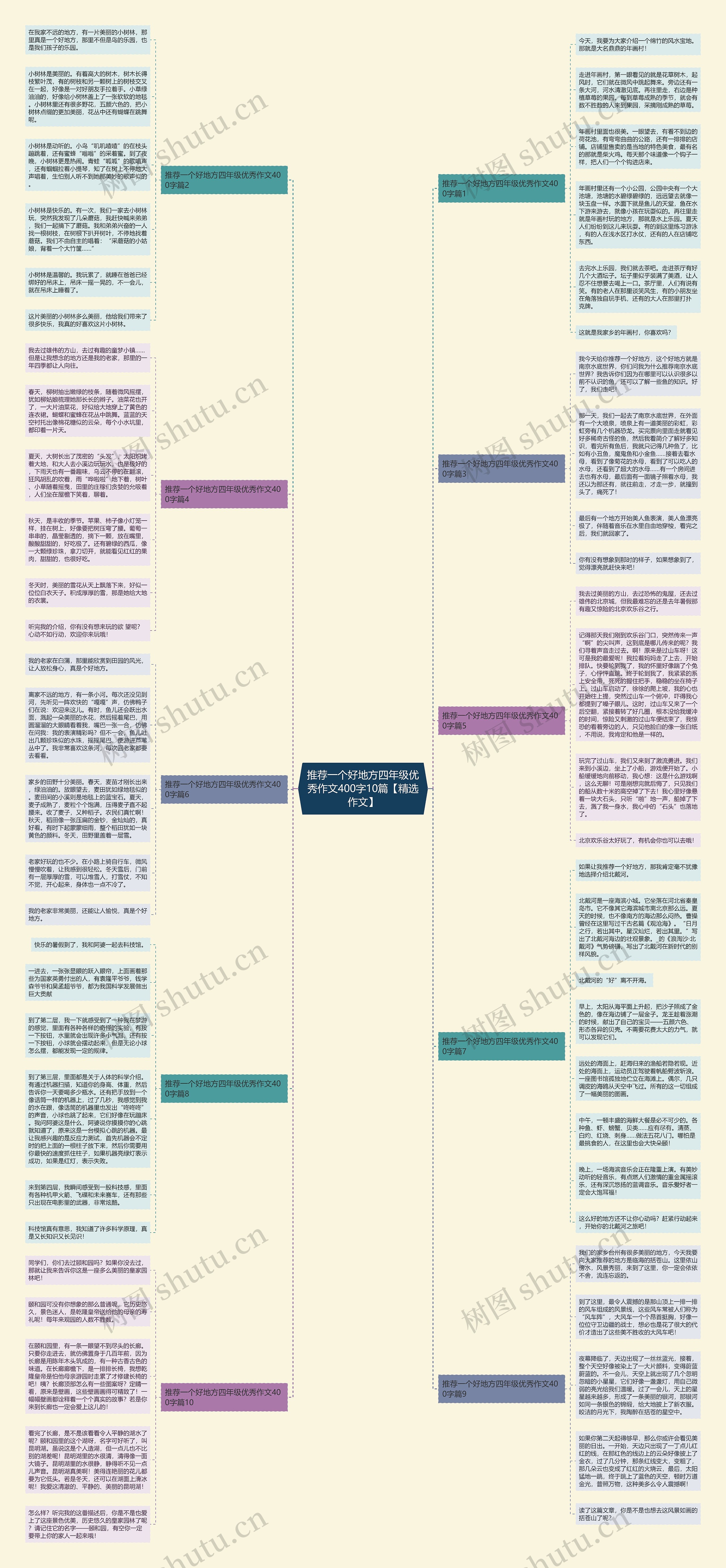 推荐一个好地方四年级优秀作文400字10篇【精选作文】思维导图