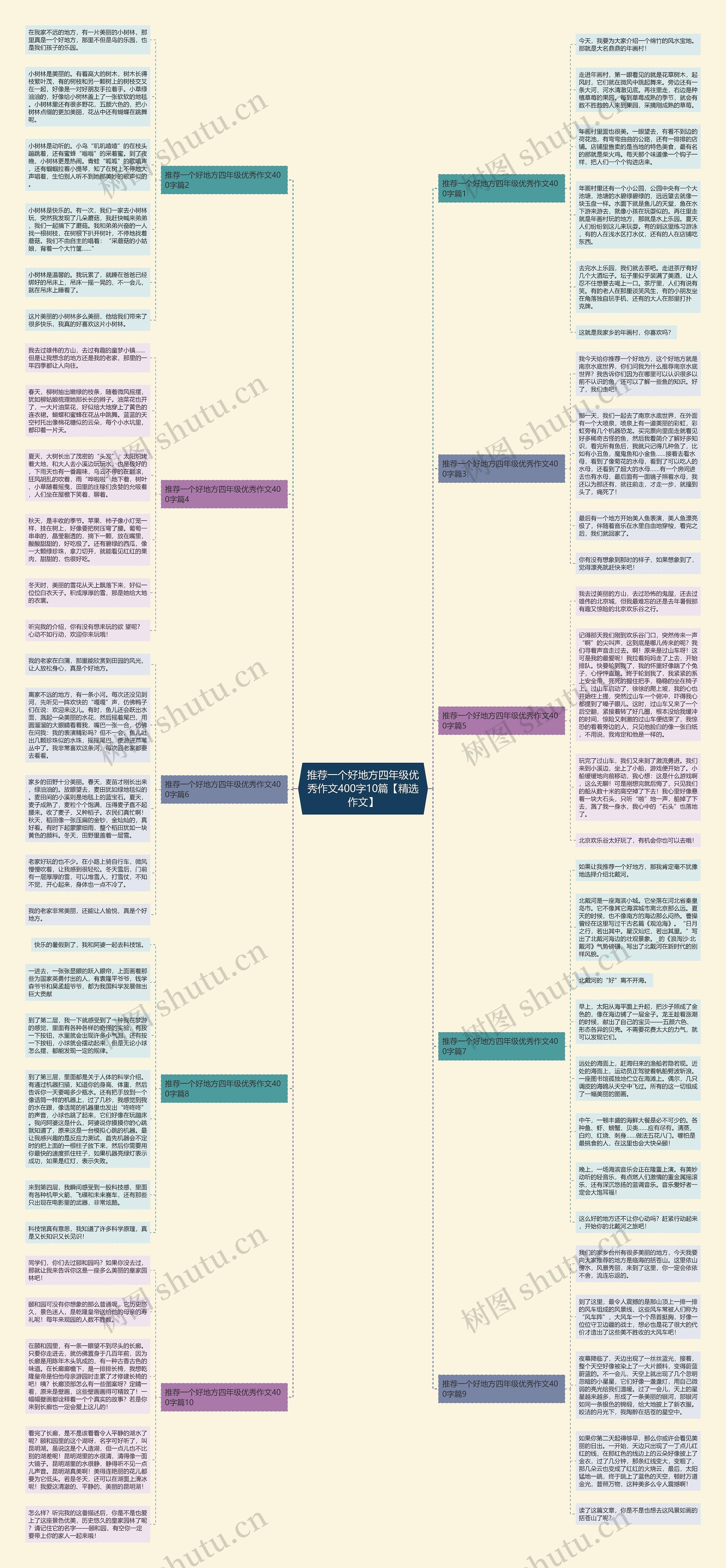 推荐一个好地方四年级优秀作文400字10篇【精选作文】 推荐一个好地方四年级优秀作文400字10篇【精选作文】