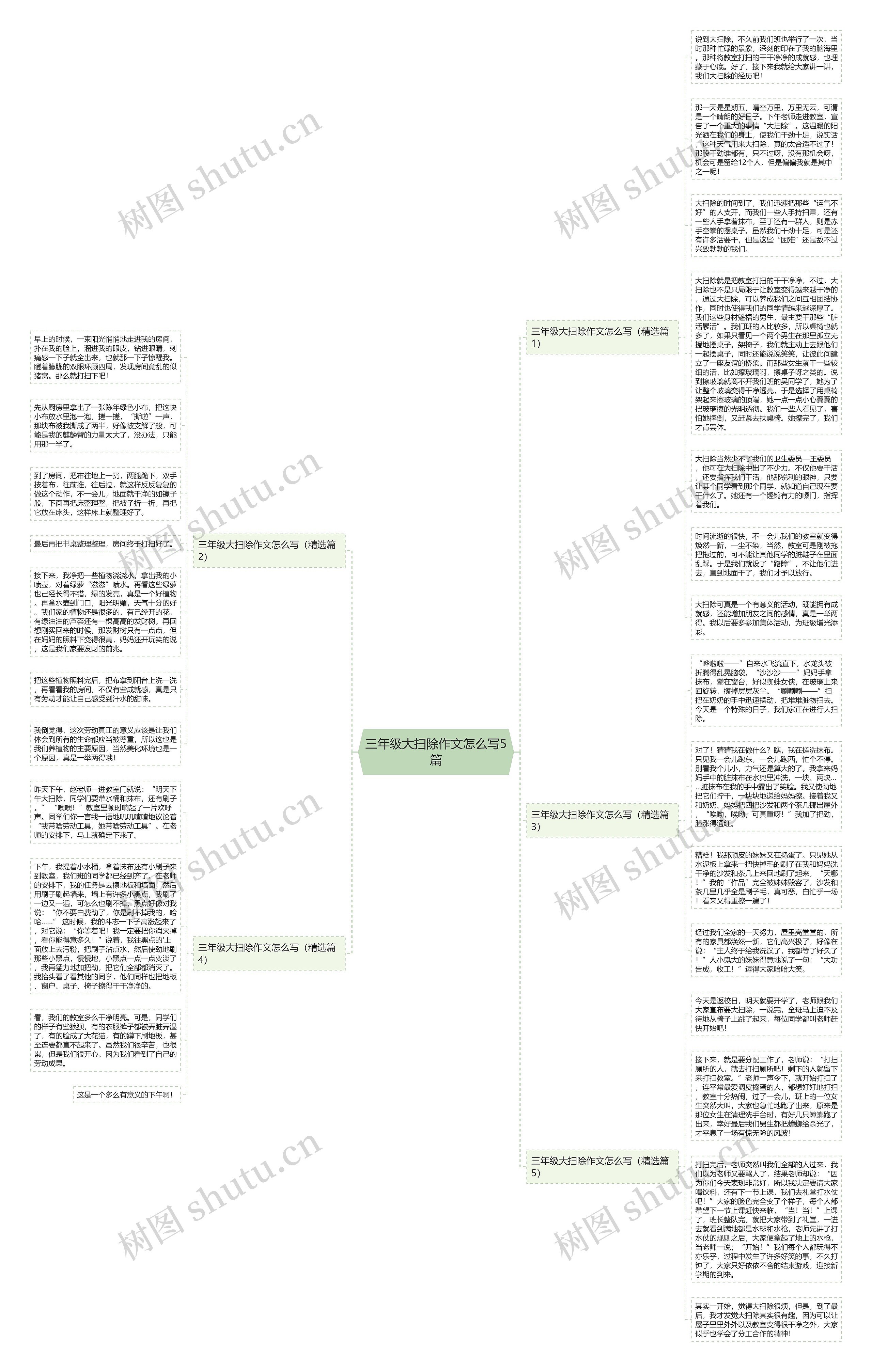 三年级大扫除作文怎么写5篇思维导图