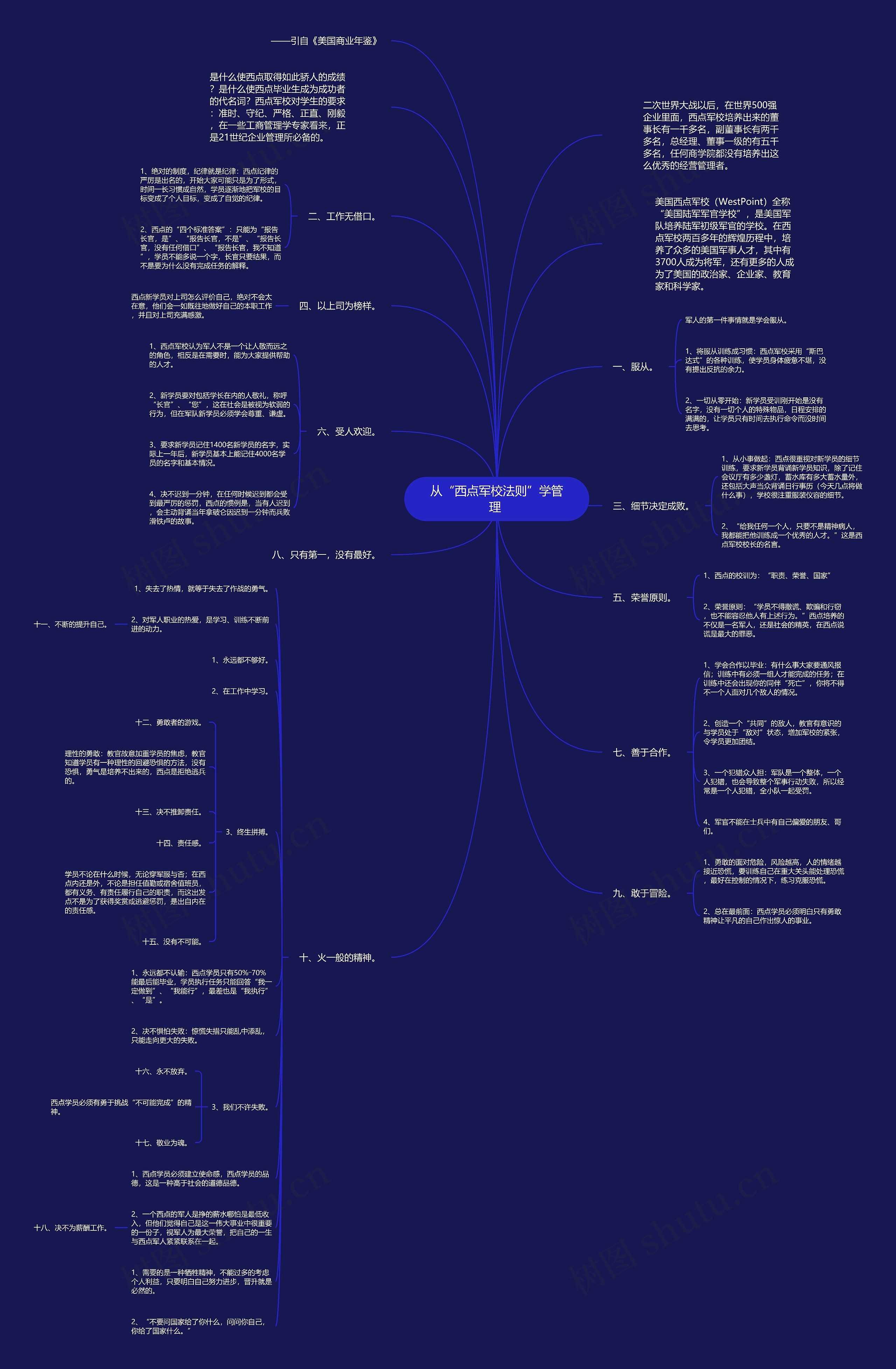 从“西点军校法则”学管理 思维导图