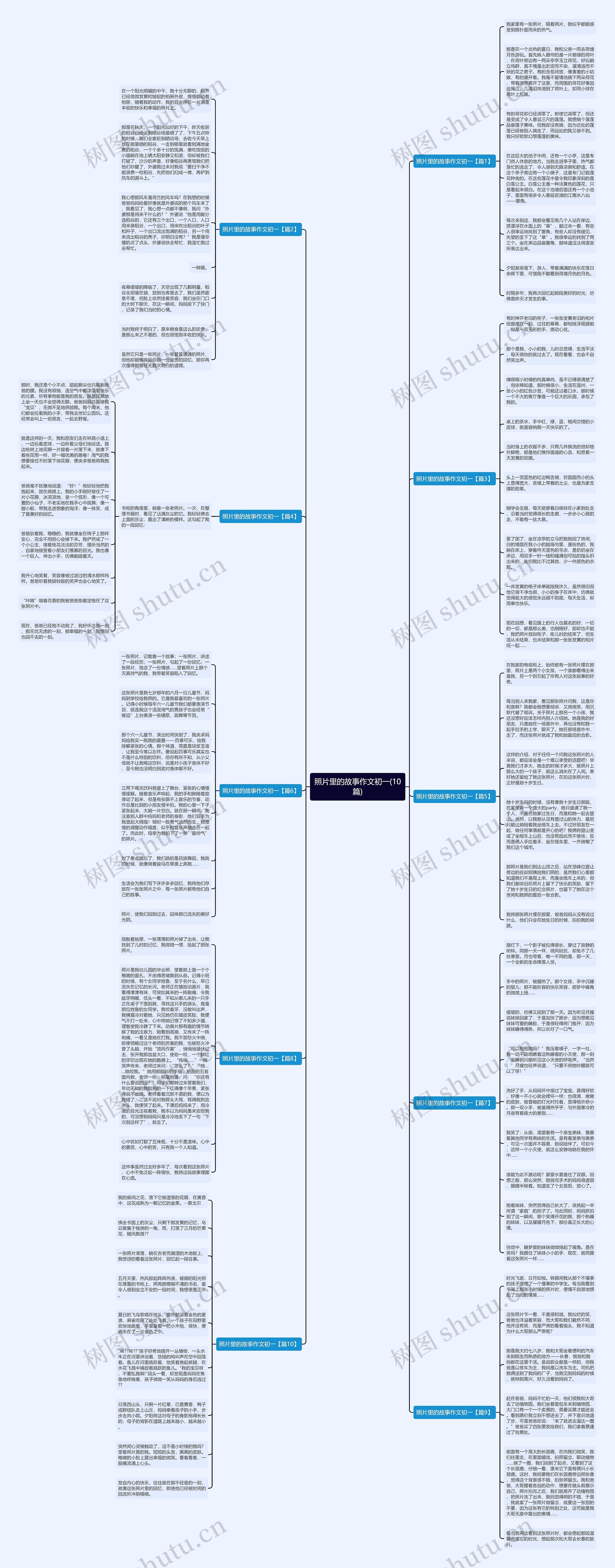 照片里的故事作文初一(10篇)思维导图