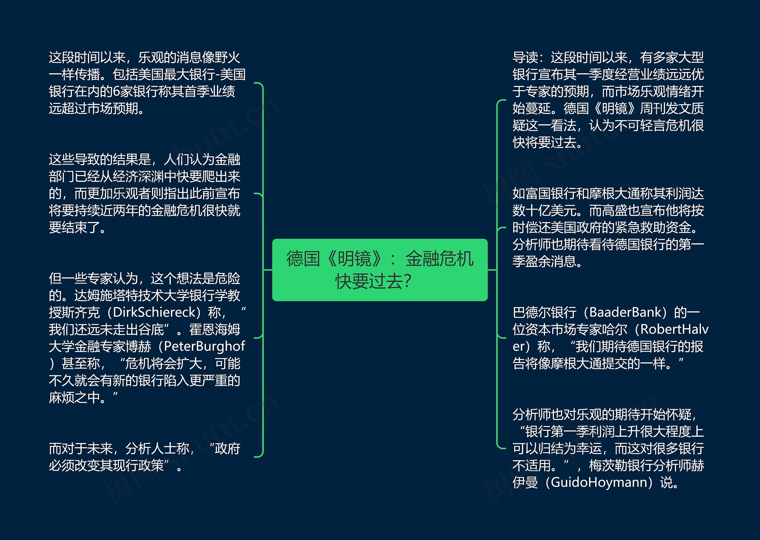 德国《明镜》：金融危机快要过去？ 思维导图