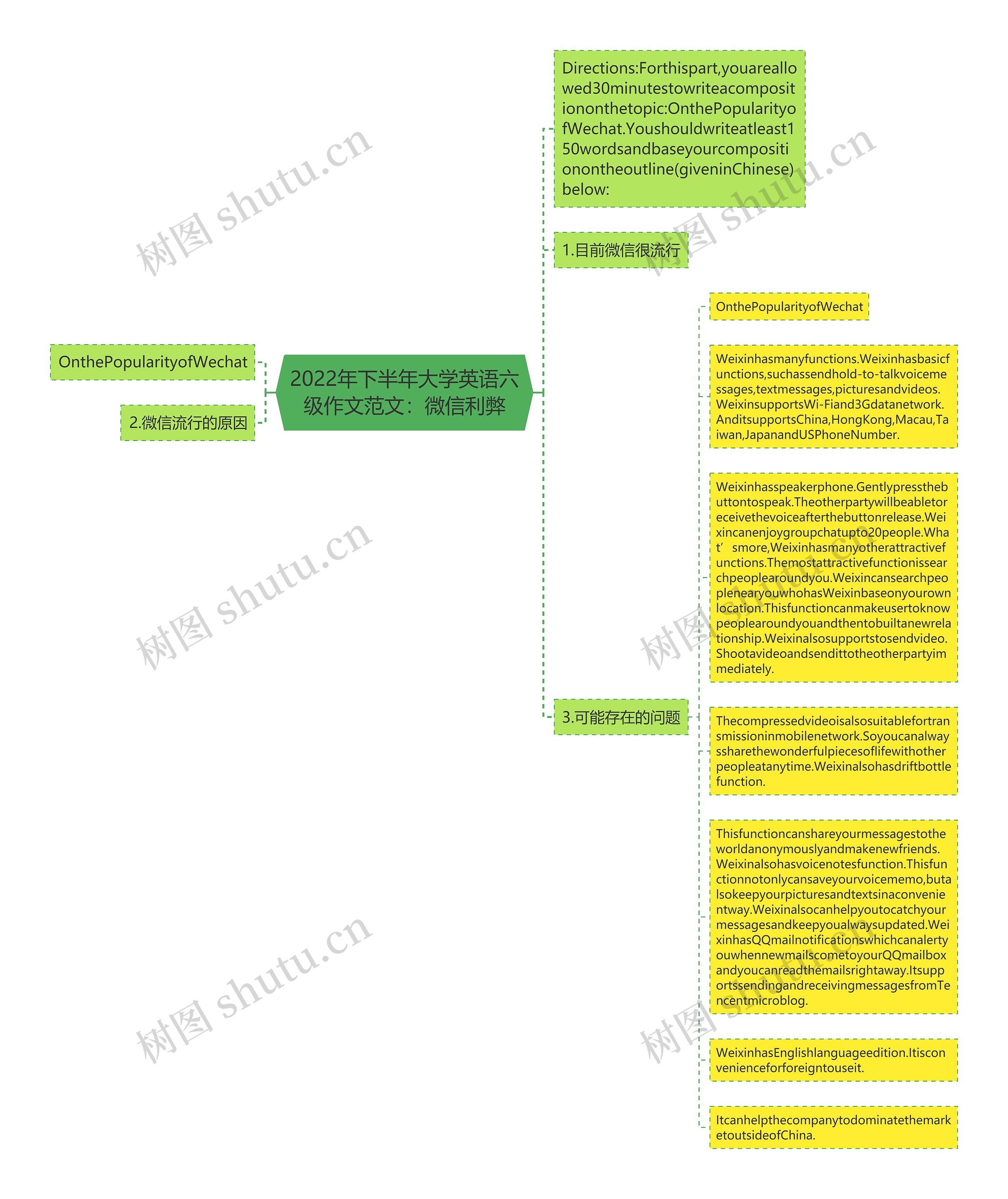 2022年下半年大学英语六级作文范文：微信利弊思维导图