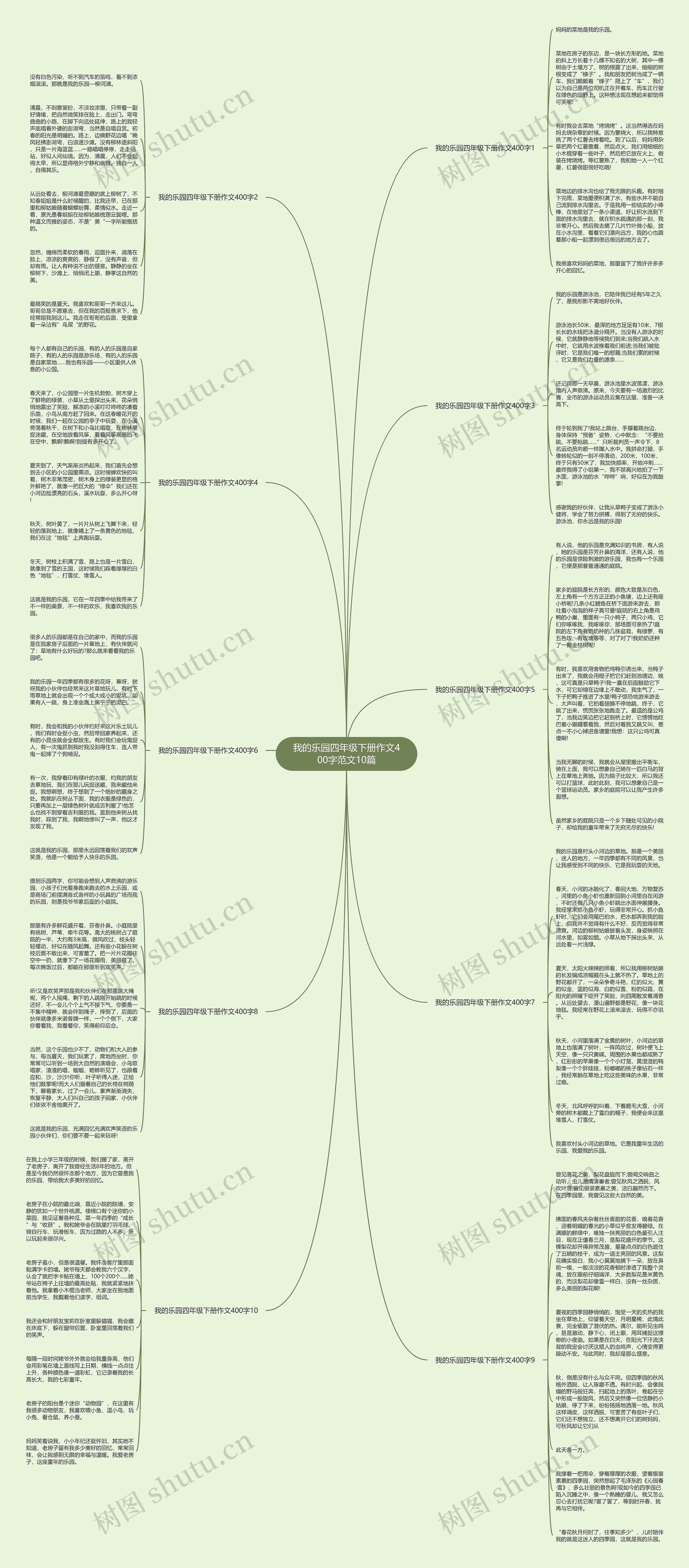 我的乐园四年级下册作文400字范文10篇思维导图