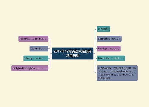 2017年12月英语六级翻译常用句型