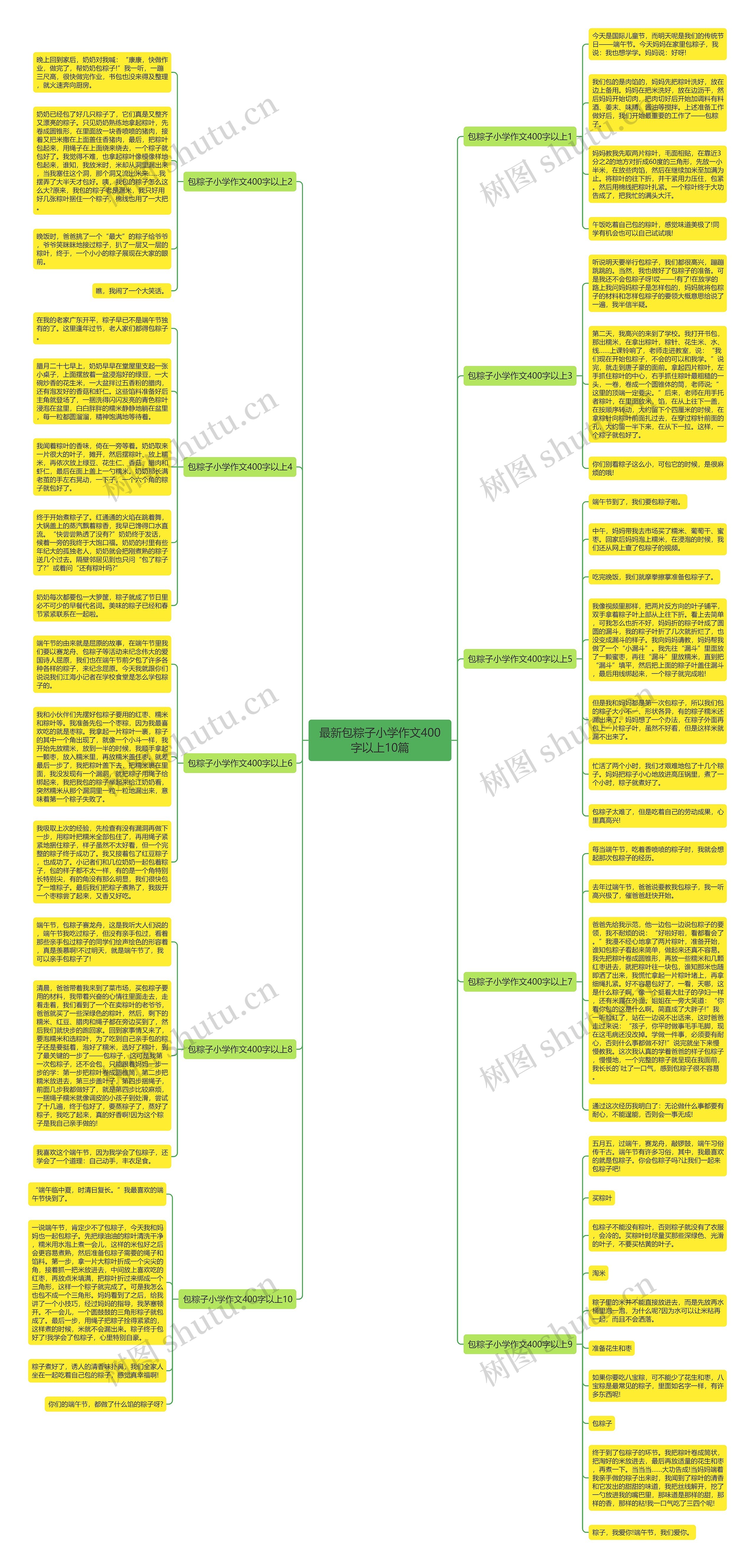 最新包粽子小学作文400字以上10篇思维导图