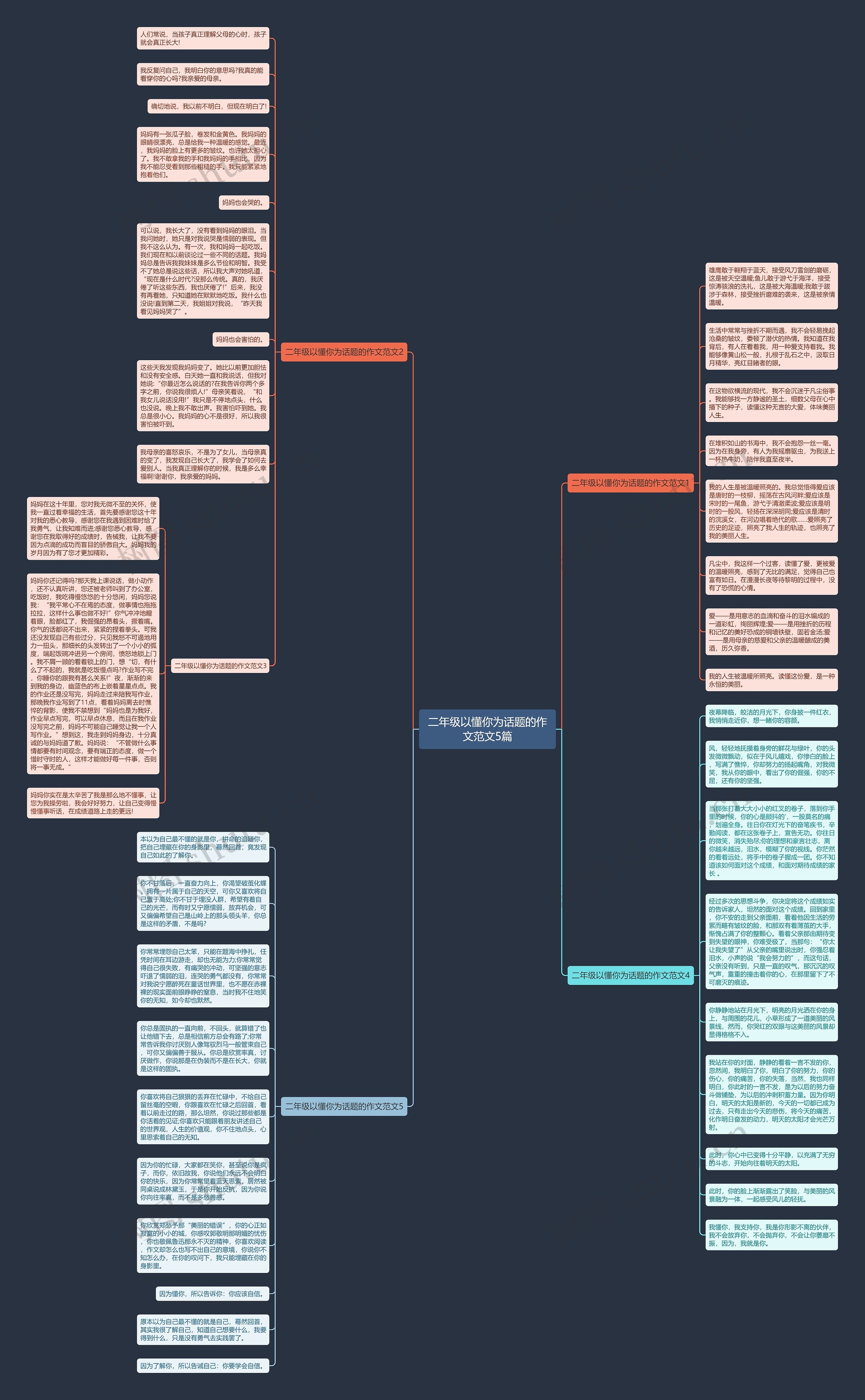 二年级以懂你为话题的作文范文5篇思维导图
