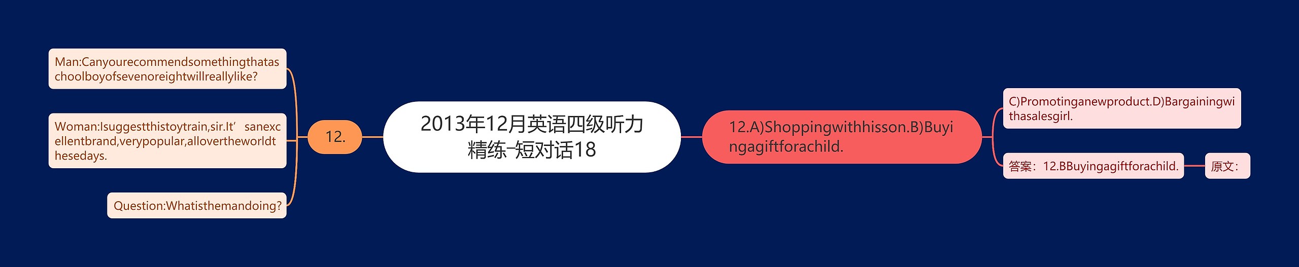 2013年12月英语四级听力精练―短对话18思维导图