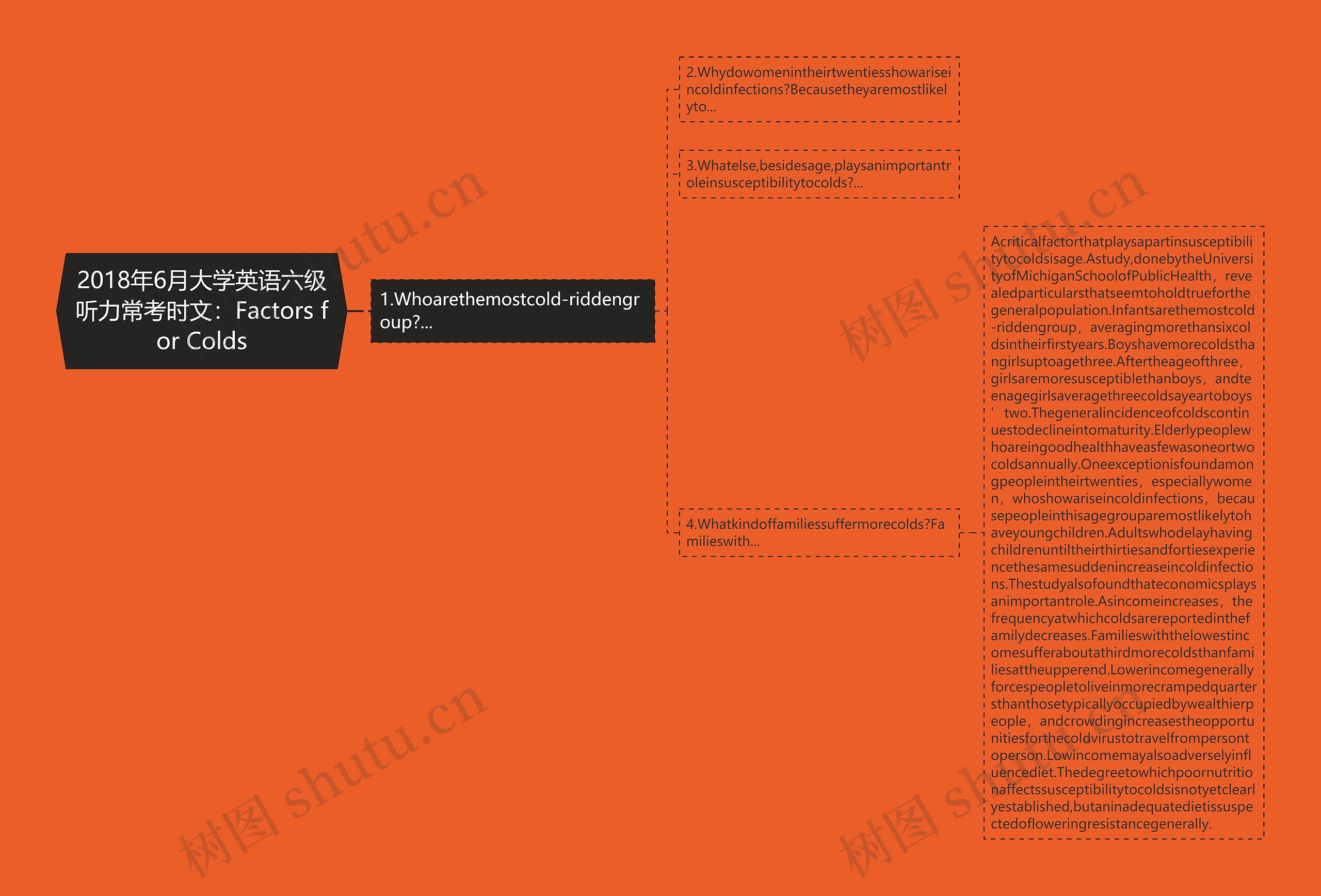 2018年6月大学英语六级听力常考时文：Factors for Colds思维导图