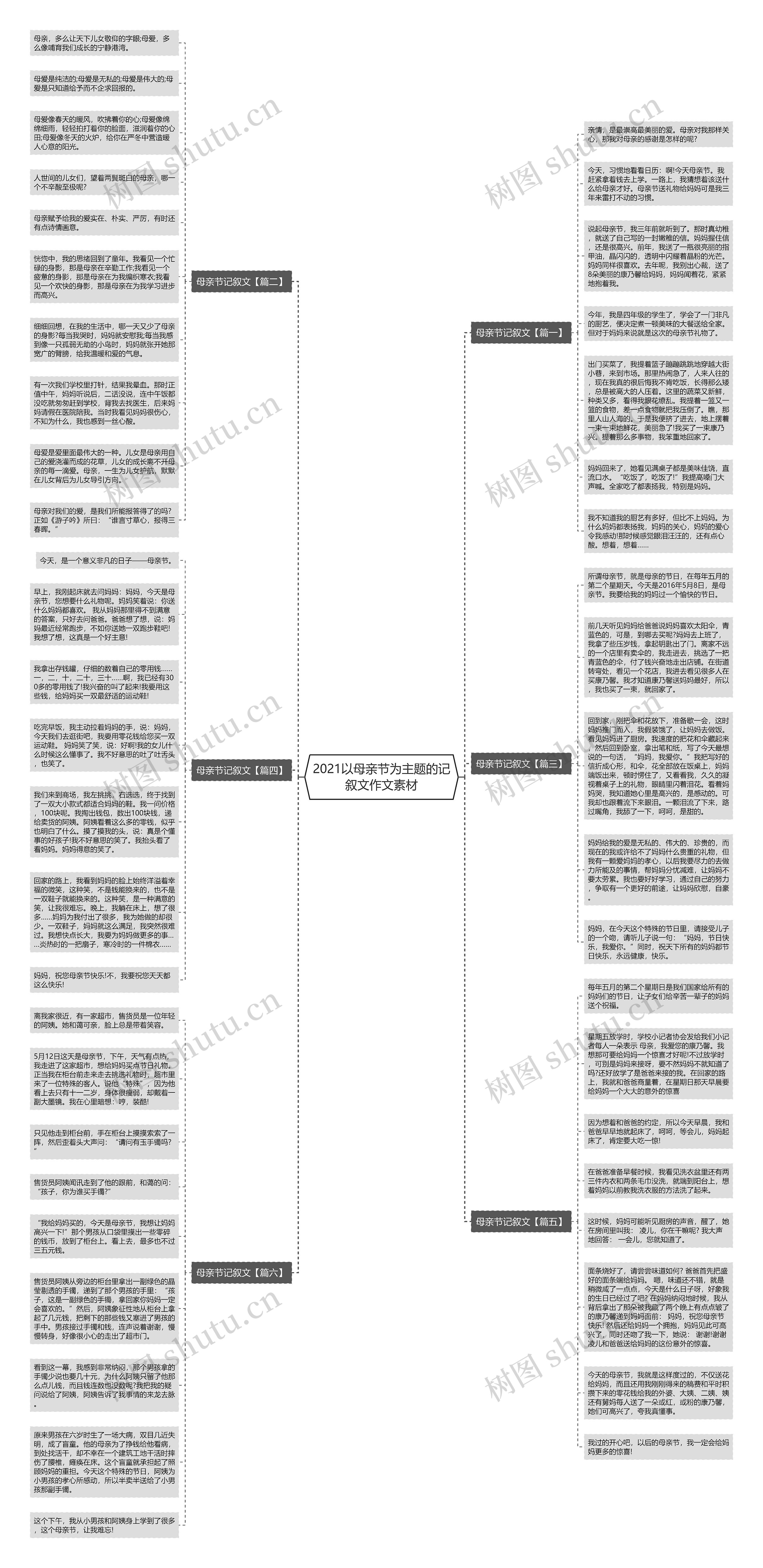 2021以母亲节为主题的记叙文作文素材