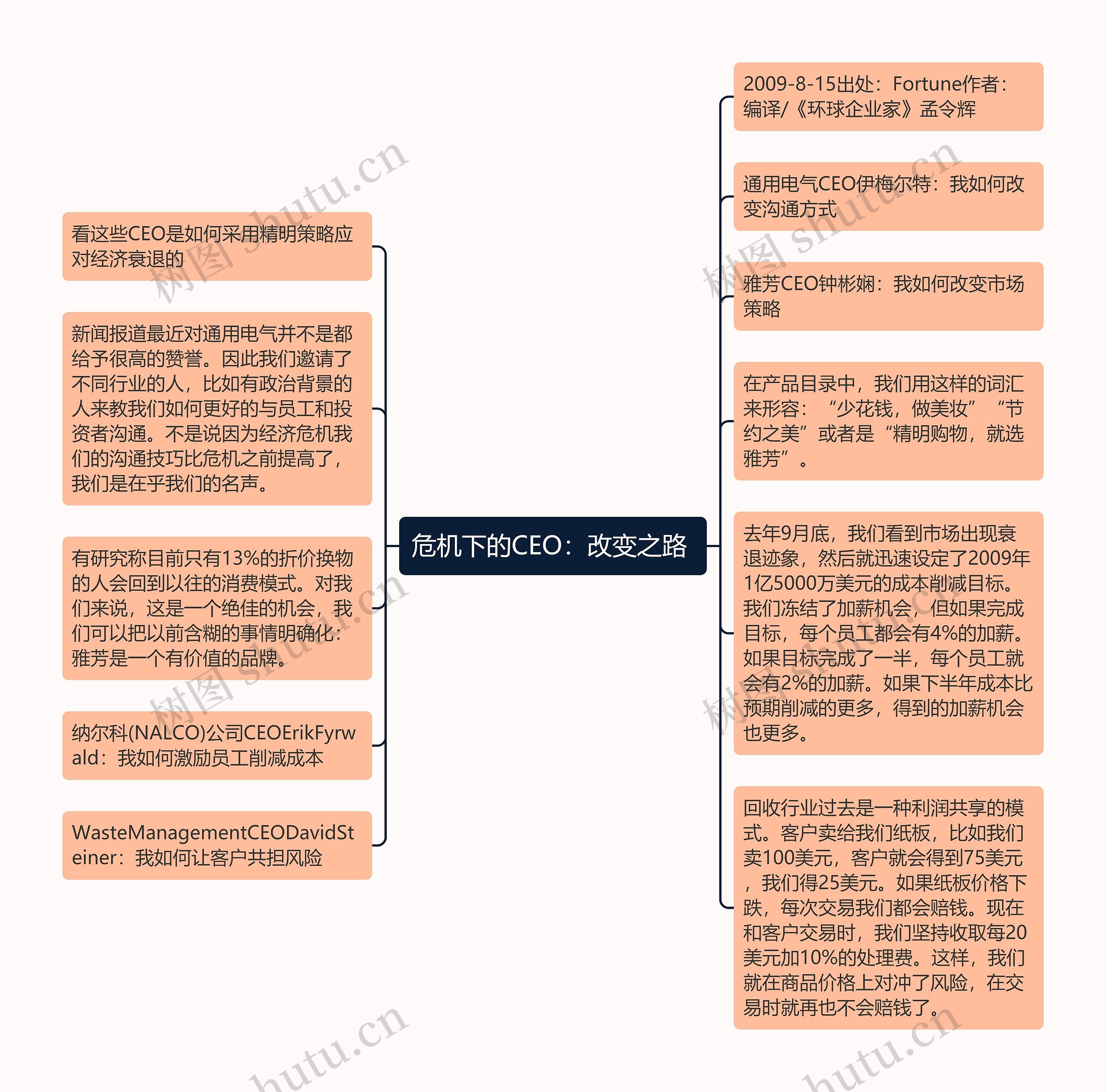 危机下的CEO：改变之路 