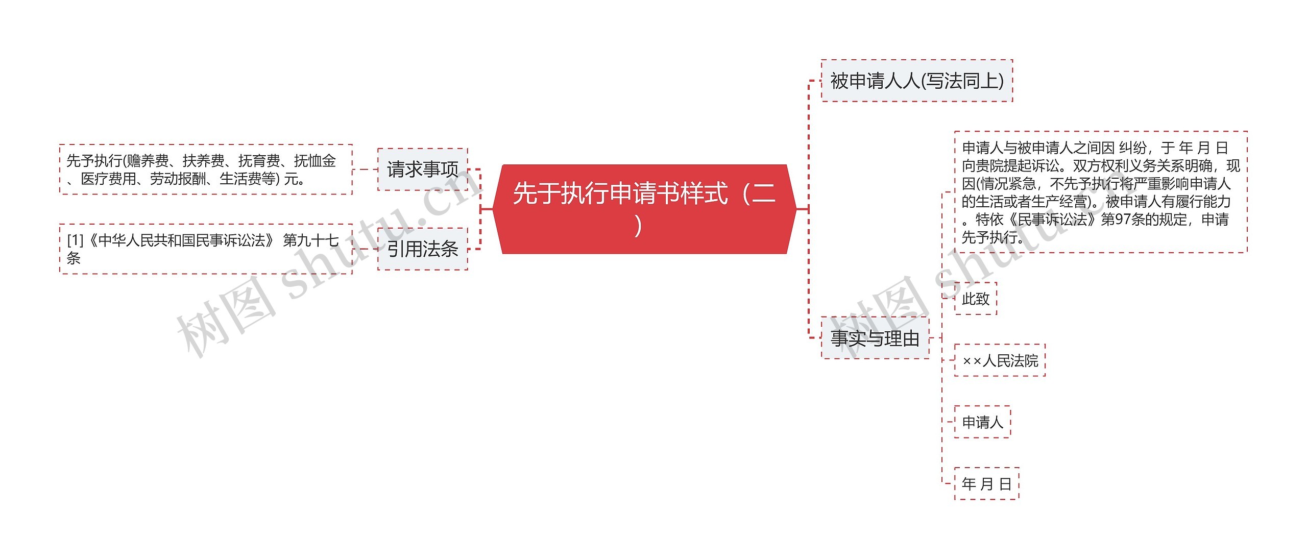 先于执行申请书样式（二）思维导图