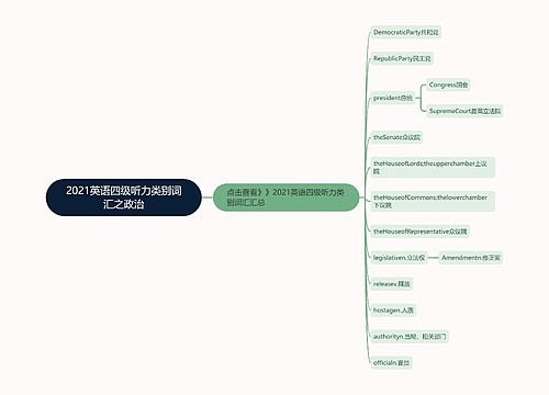 2021英语四级听力类别词汇之政治