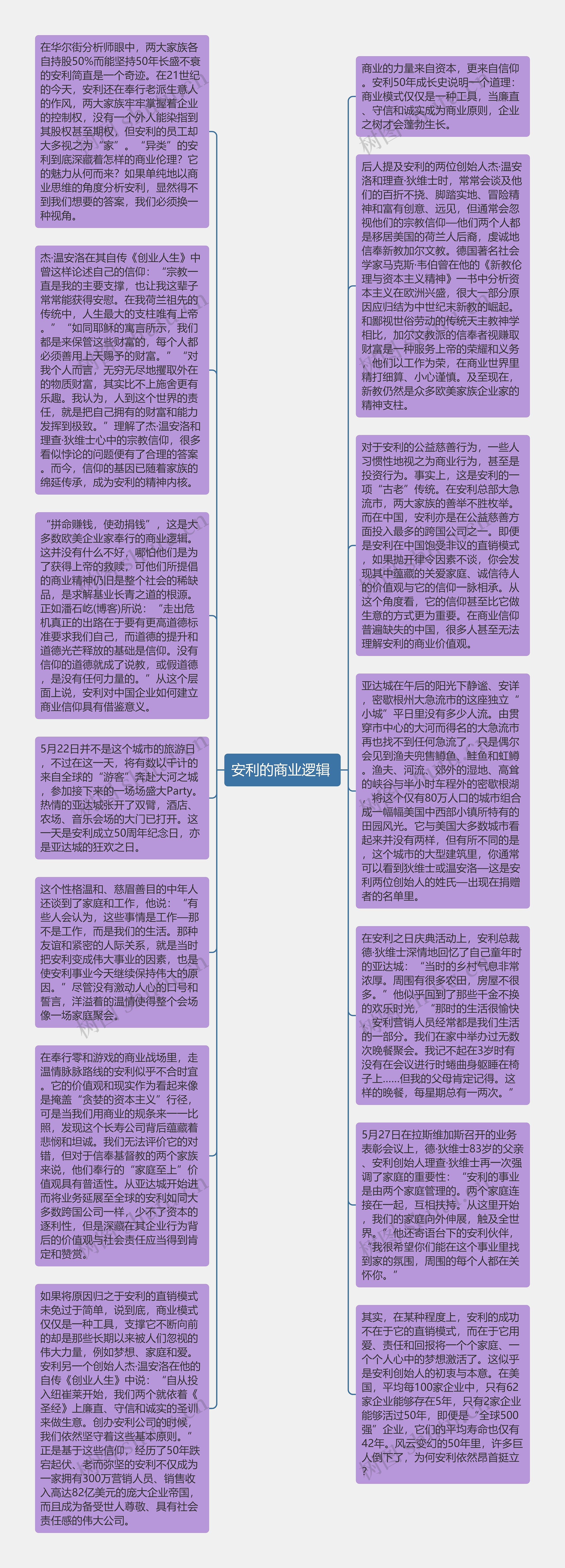 安利的商业逻辑 