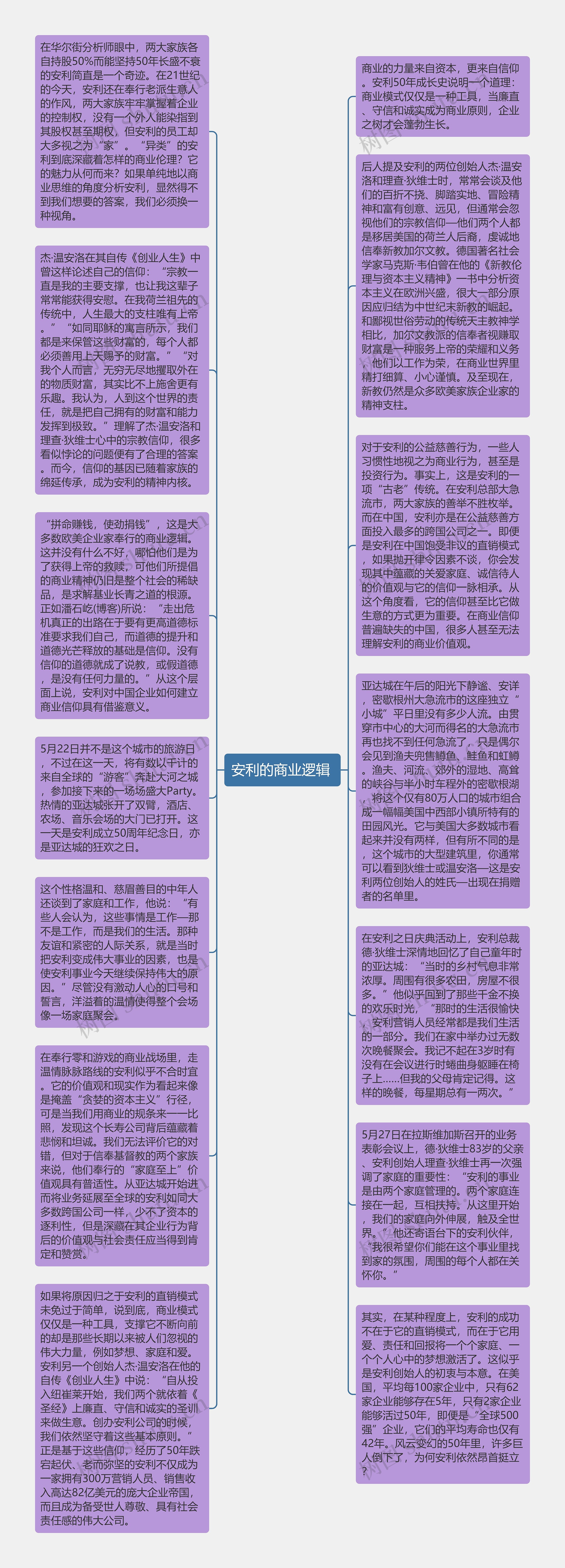 安利的商业逻辑 思维导图