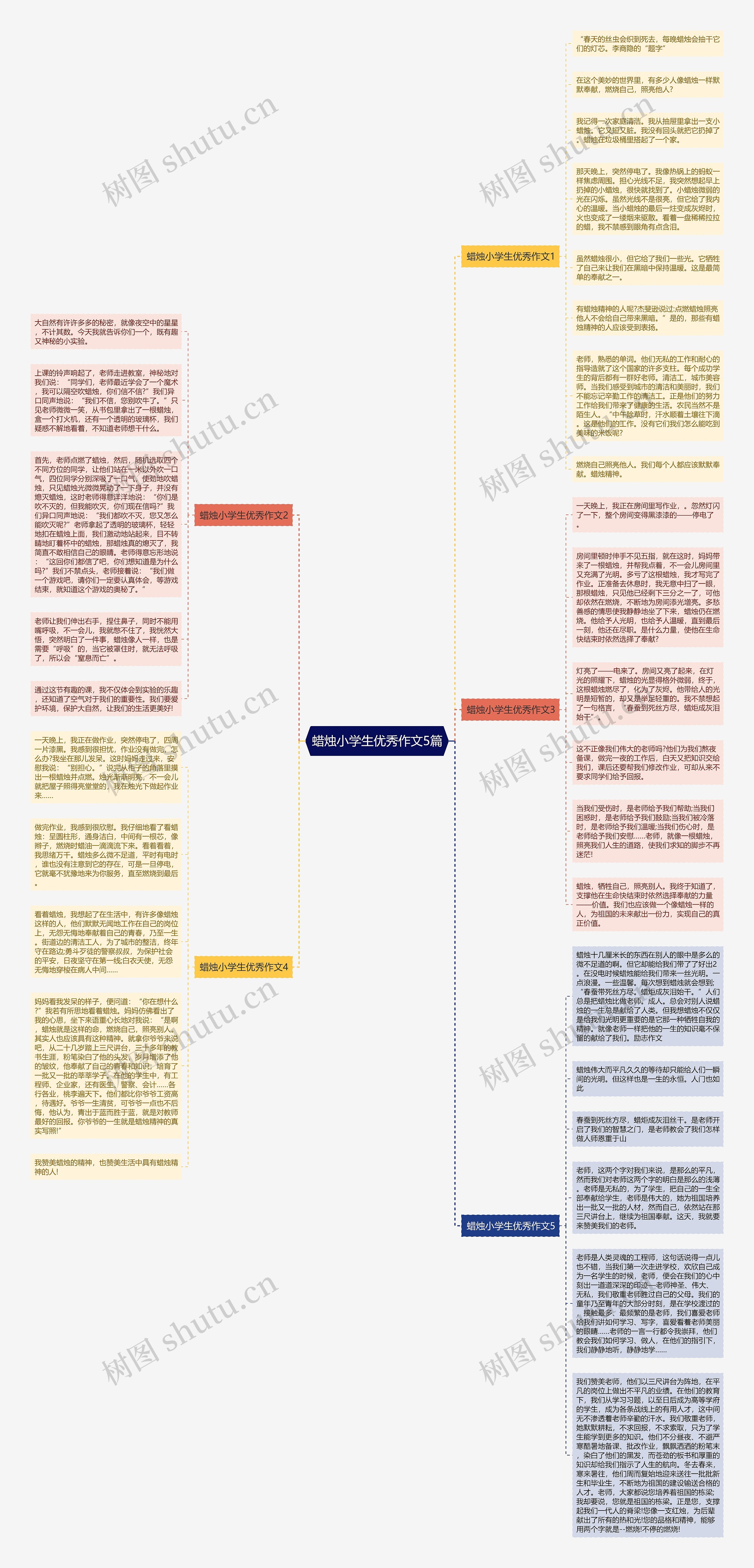 蜡烛小学生优秀作文5篇思维导图