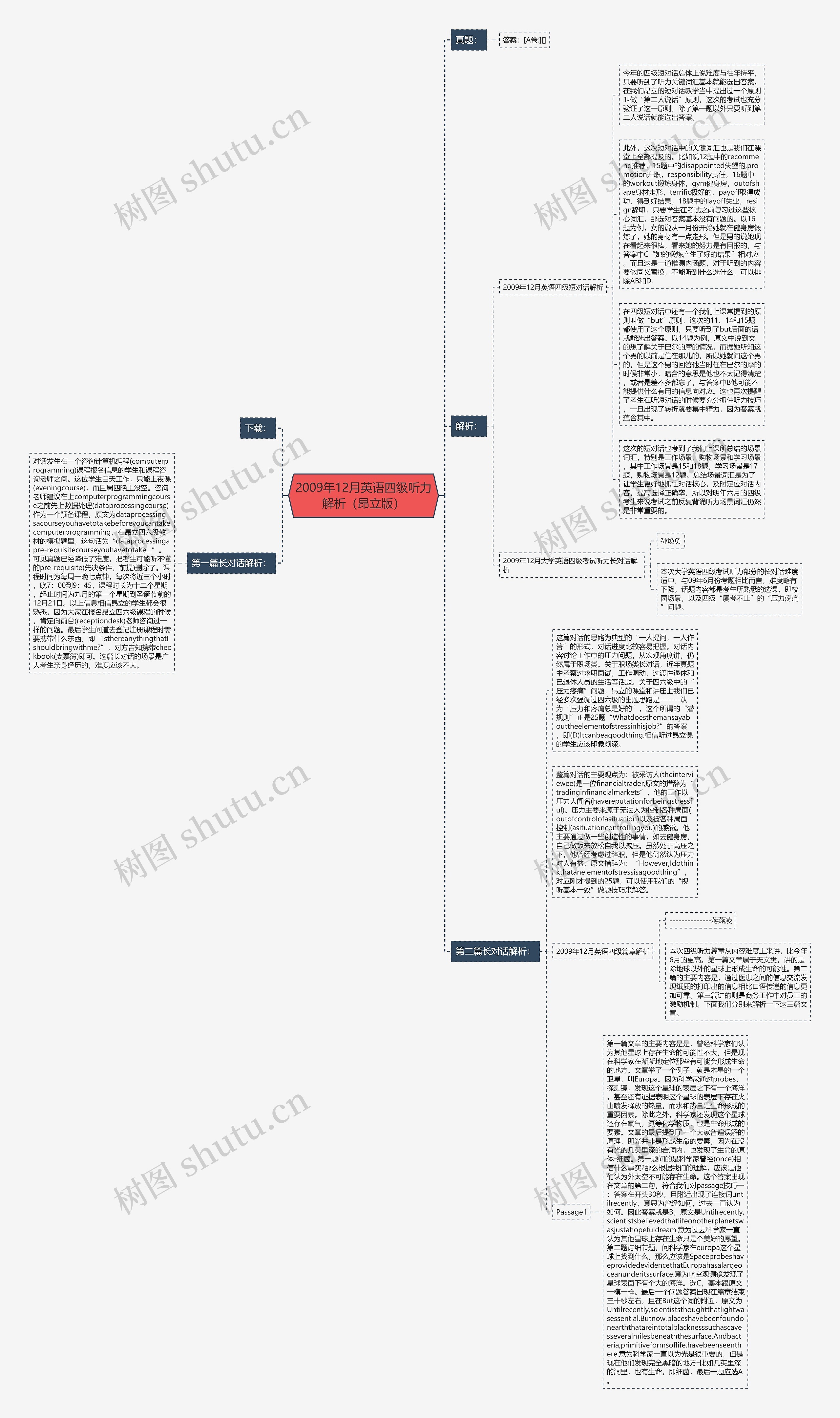 2009年12月英语四级听力解析（昂立版）思维导图