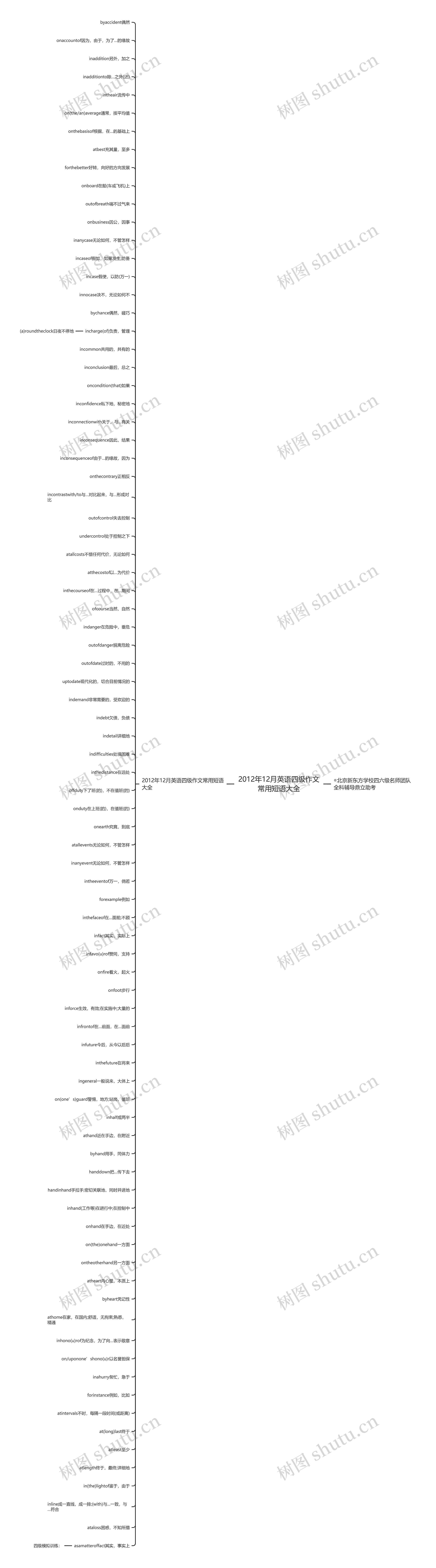 2012年12月英语四级作文常用短语大全