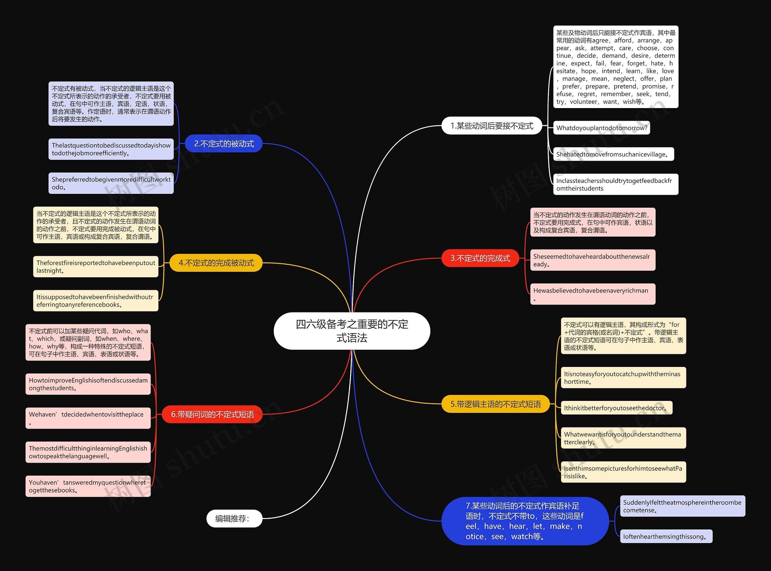 四六级备考之重要的不定式语法思维导图