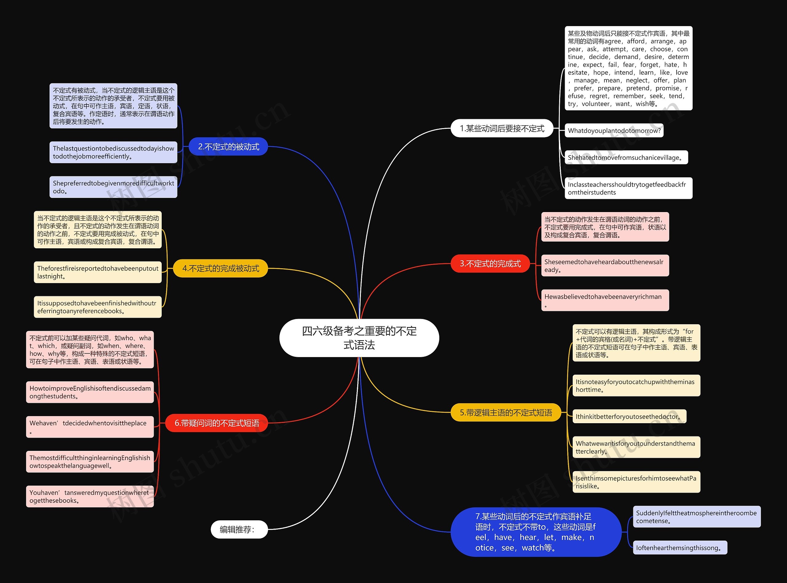 四六级备考之重要的不定式语法 四六级备考之重要的不定式语法