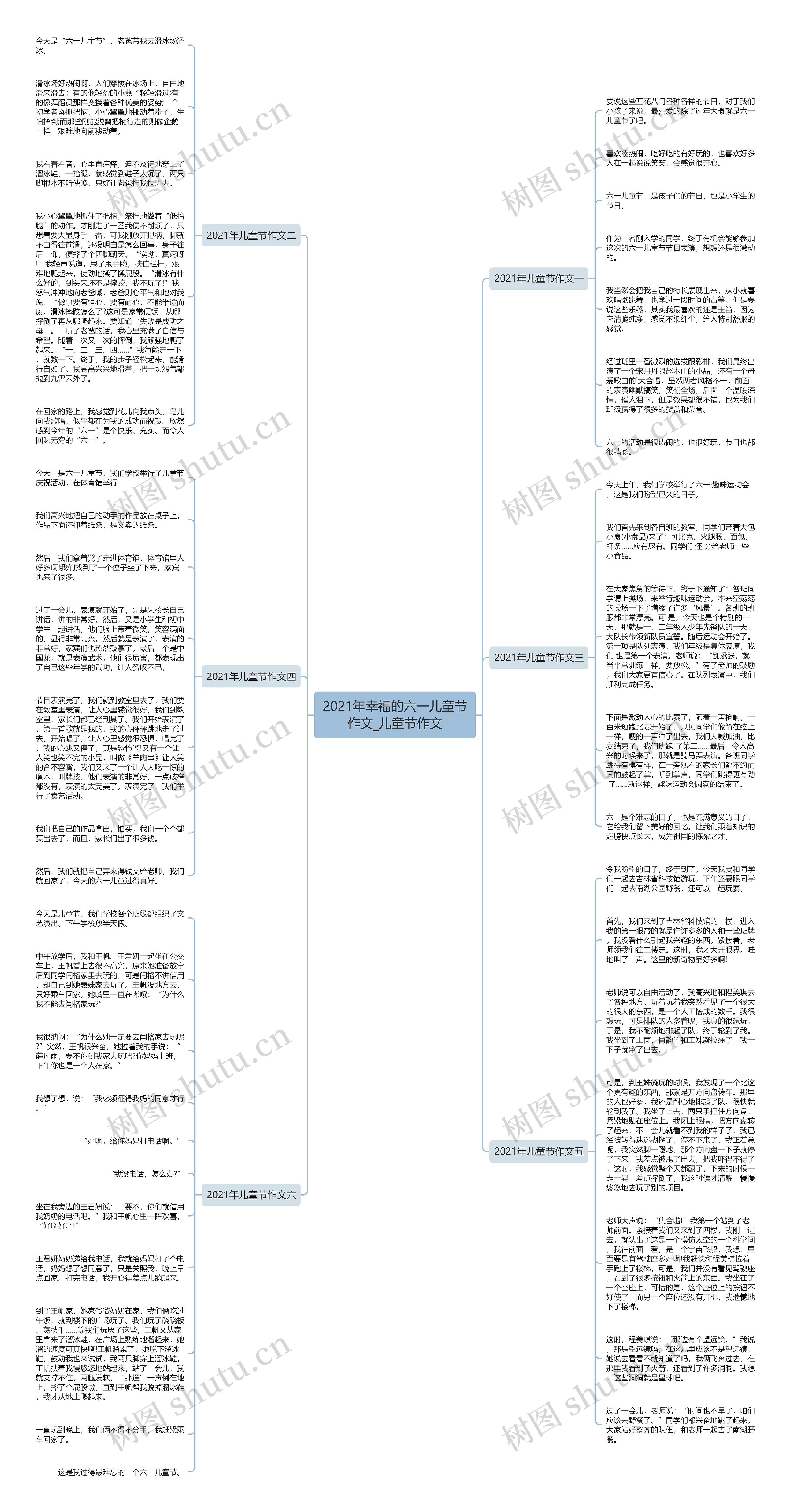 2021年幸福的六一儿童节作文_儿童节作文思维导图